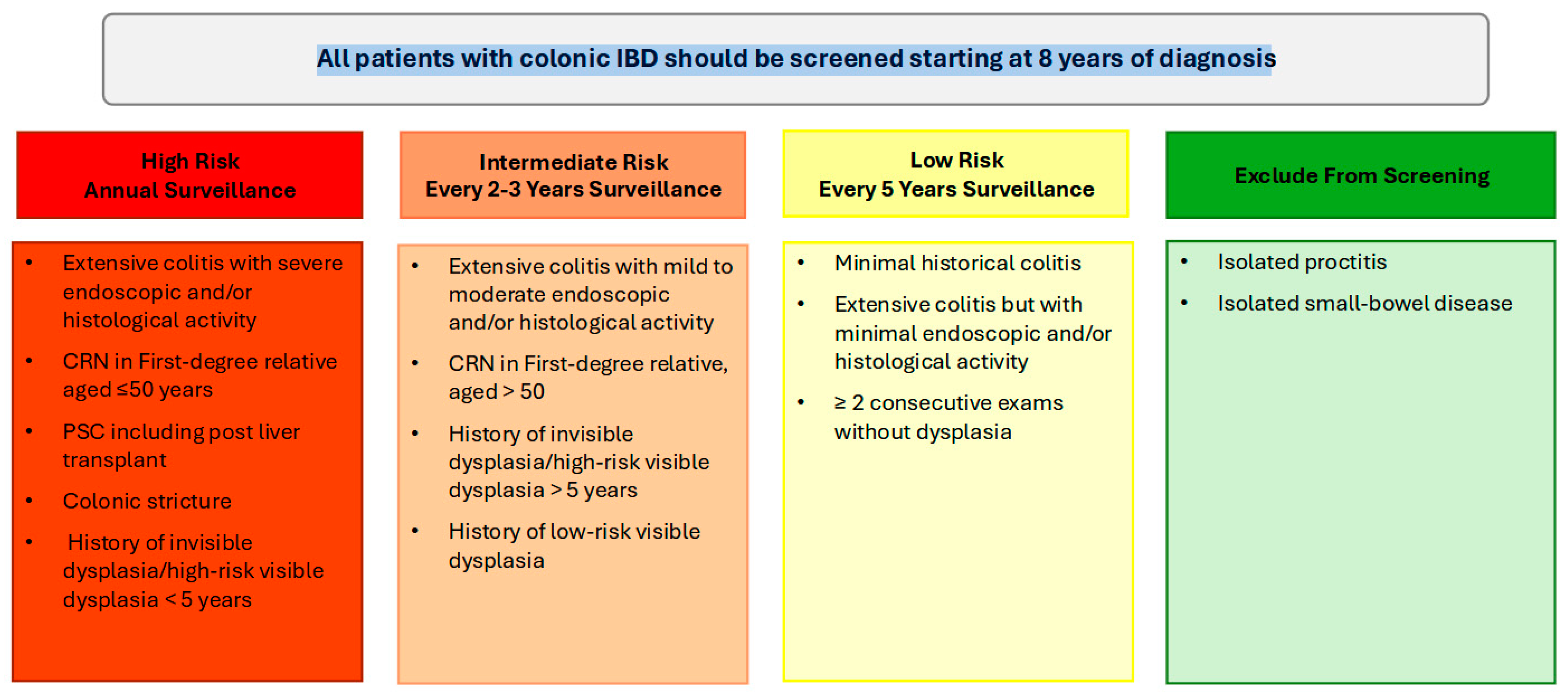 Cancers 17 00665 g001