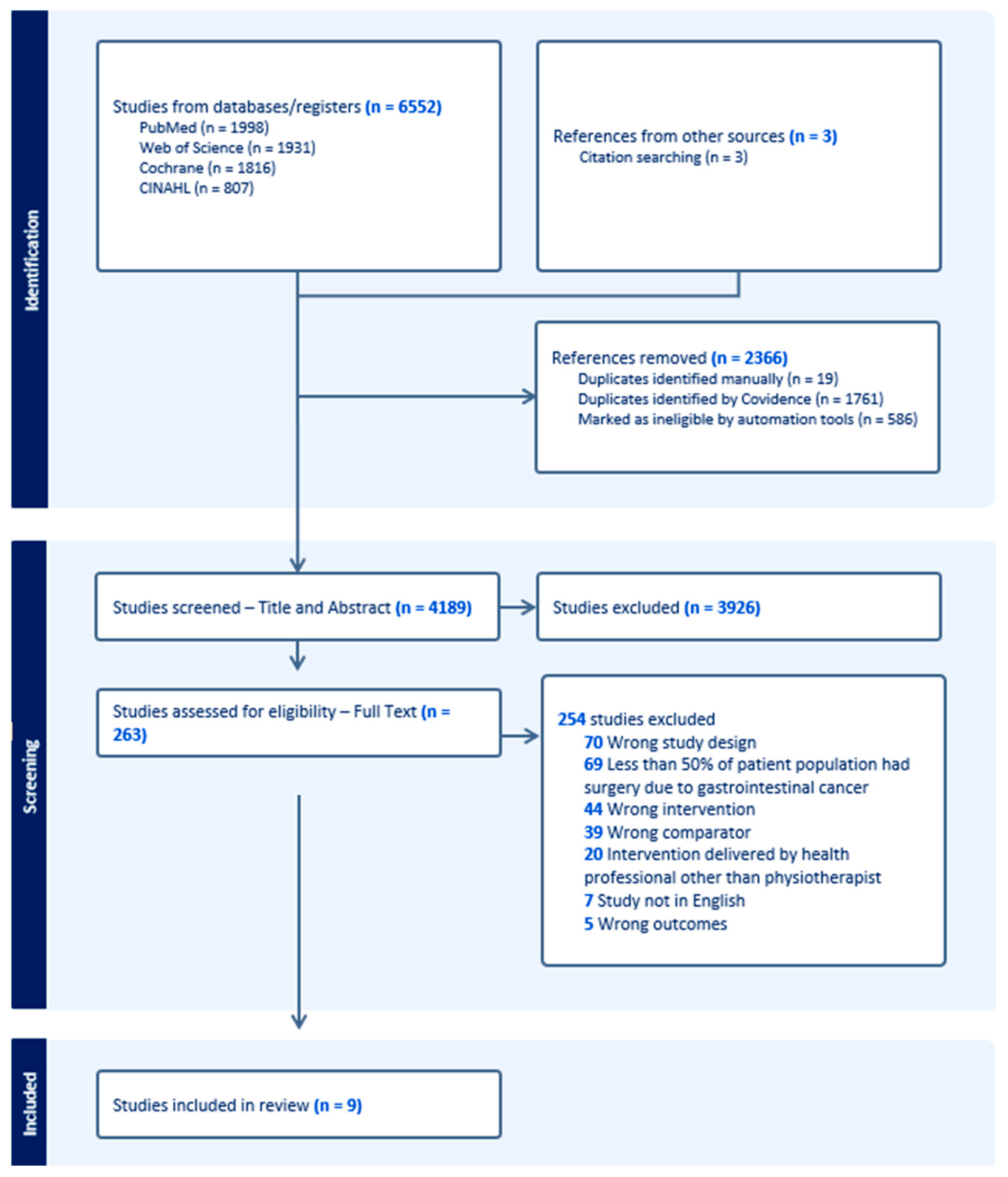 Cancers 17 00676 g001