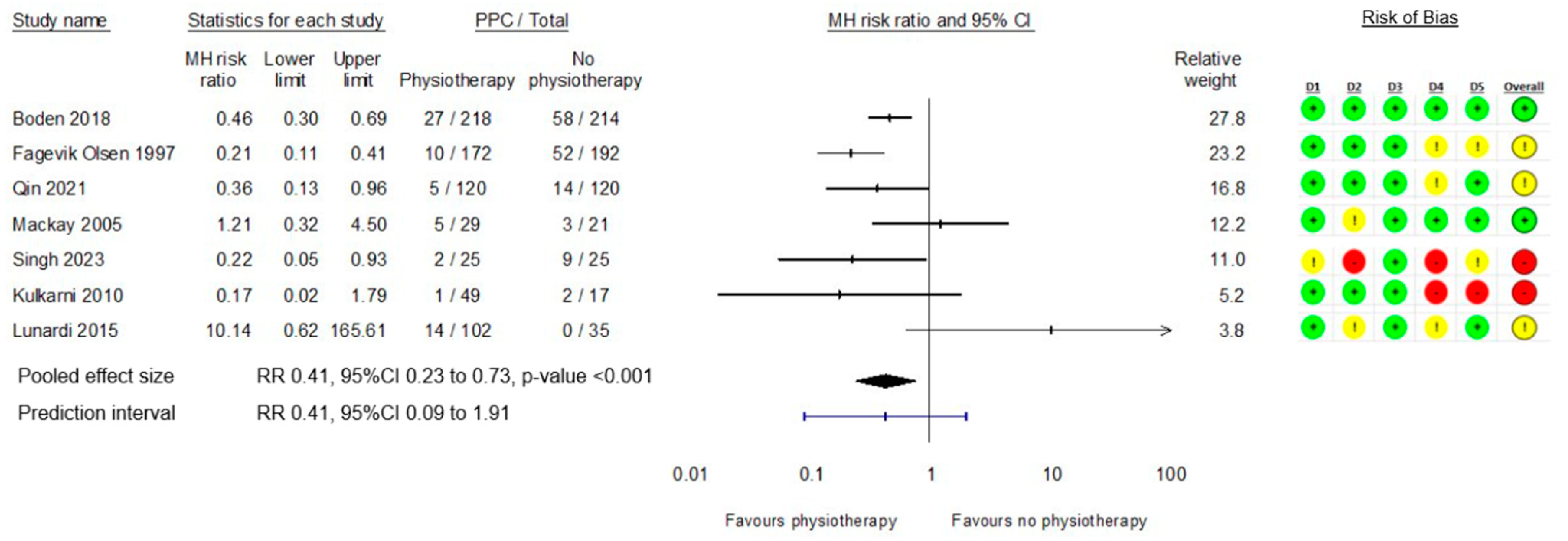 Cancers 17 00676 g002