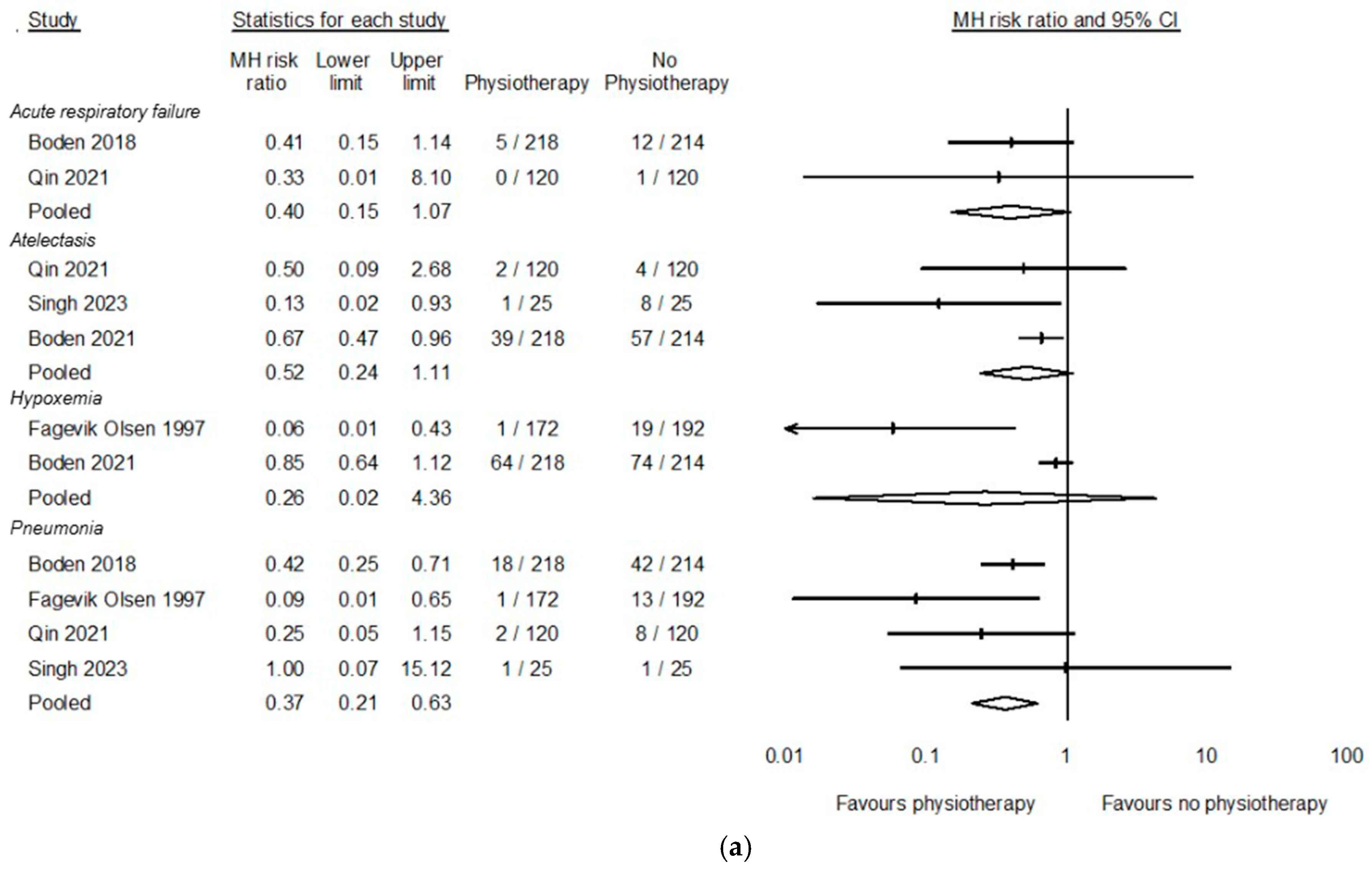 Cancers 17 00676 g003a