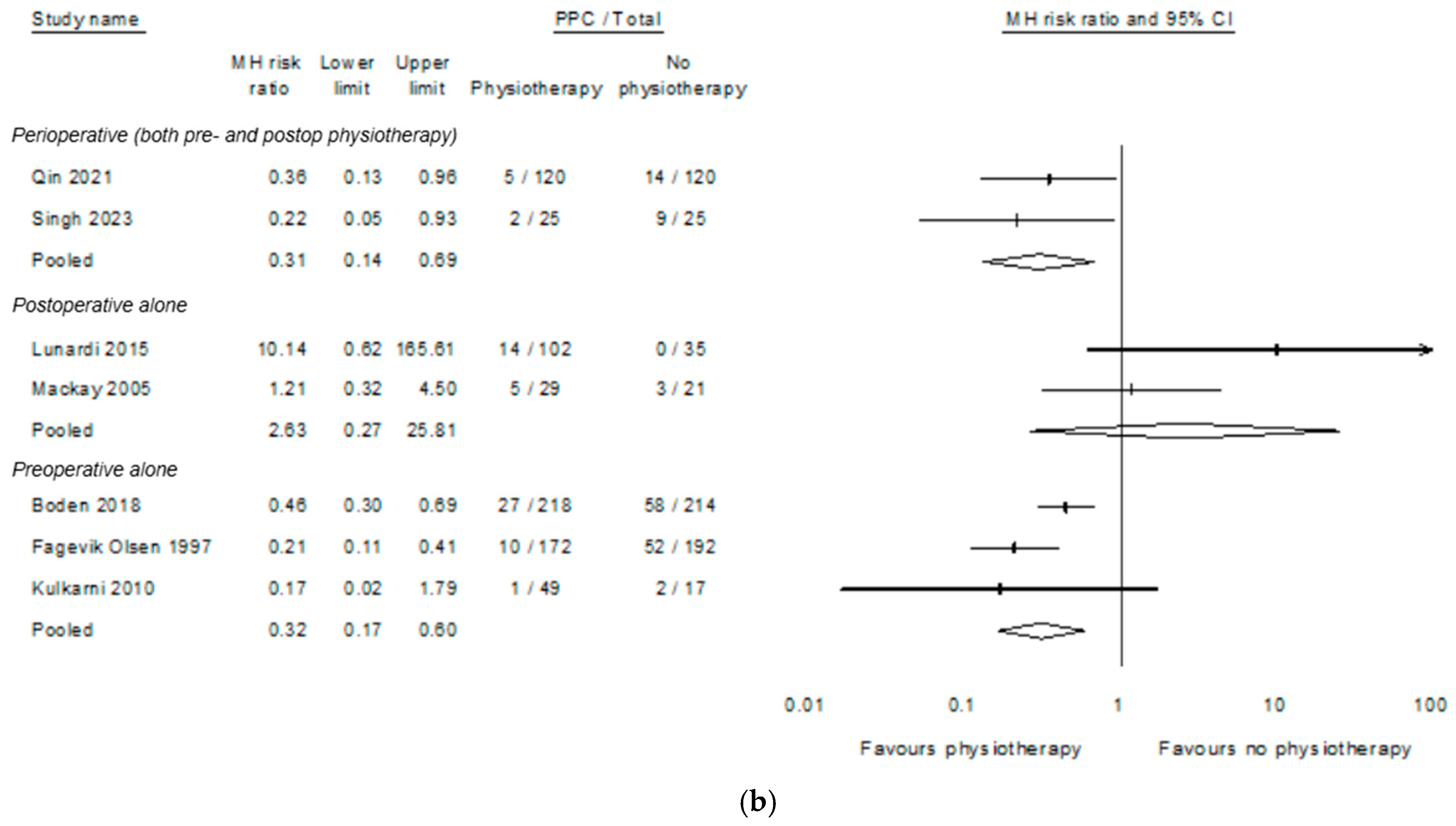Cancers 17 00676 g003b