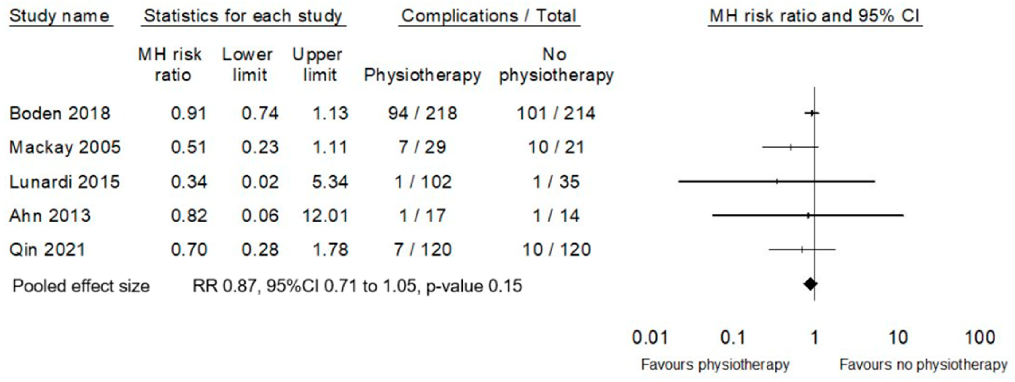 Cancers 17 00676 g004