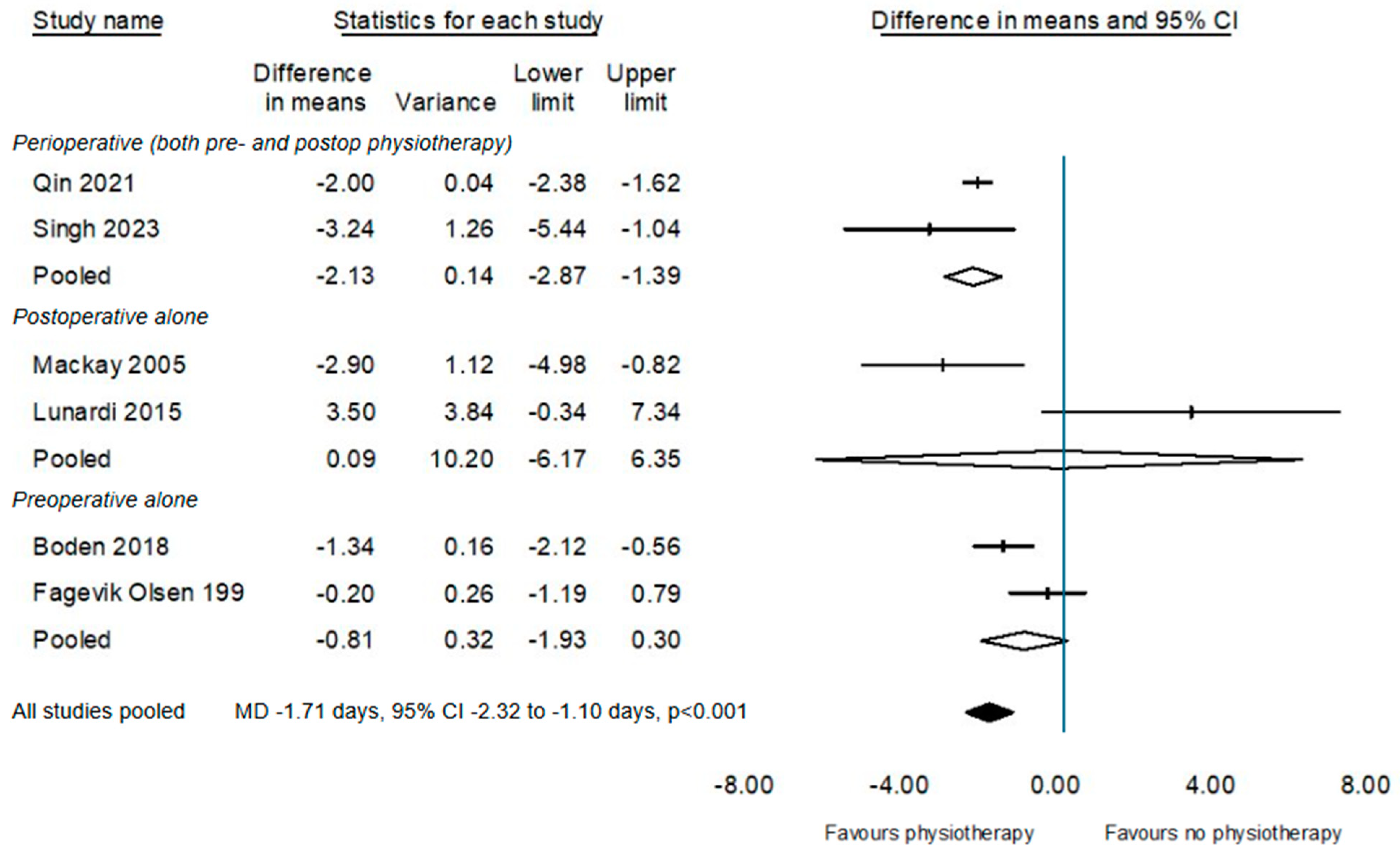 Cancers 17 00676 g005