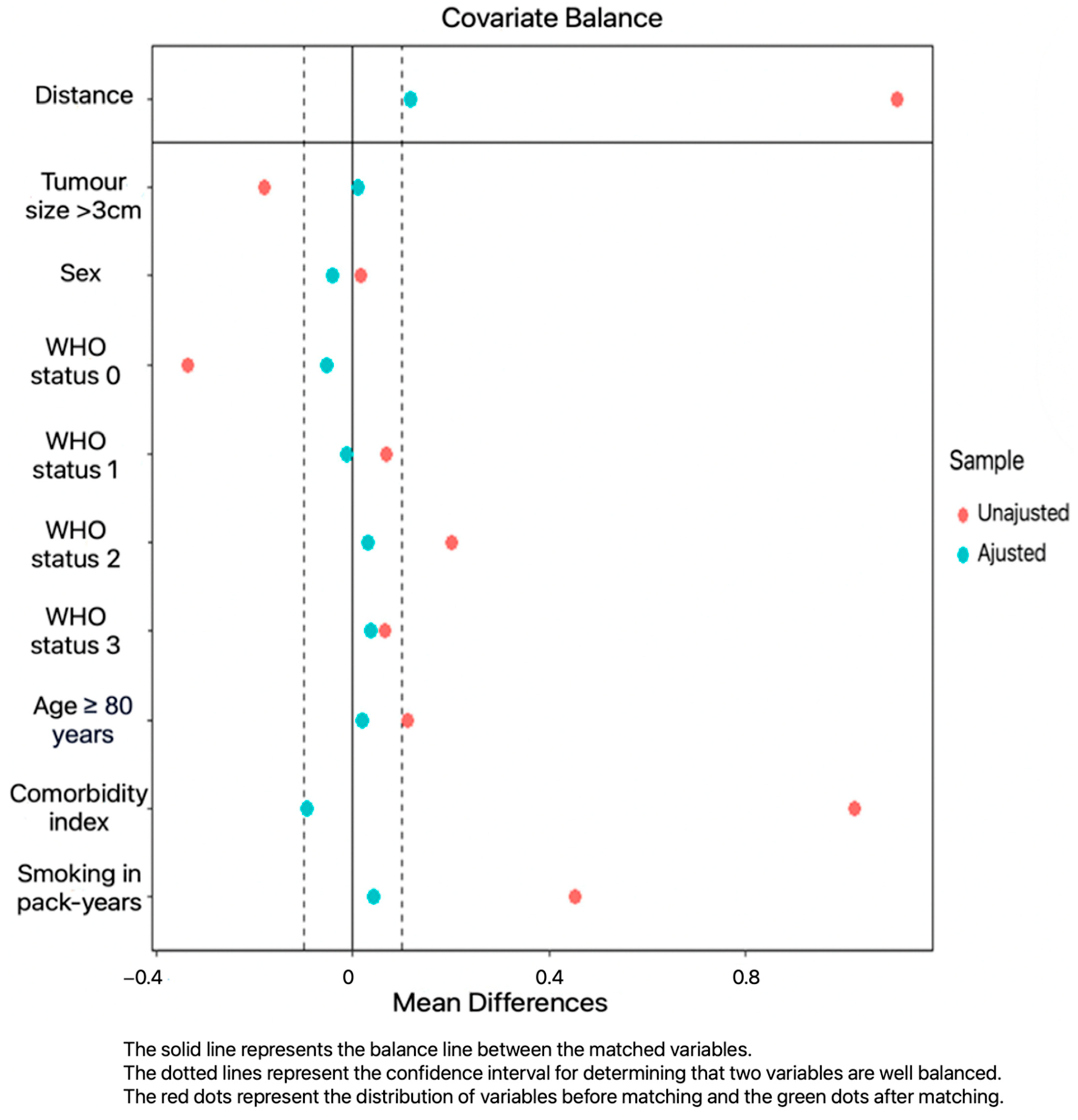 Cancers 17 00677 g001