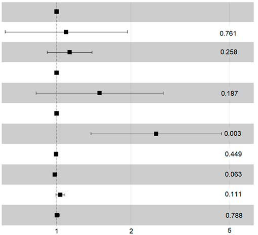 Cancers 17 00677 i001