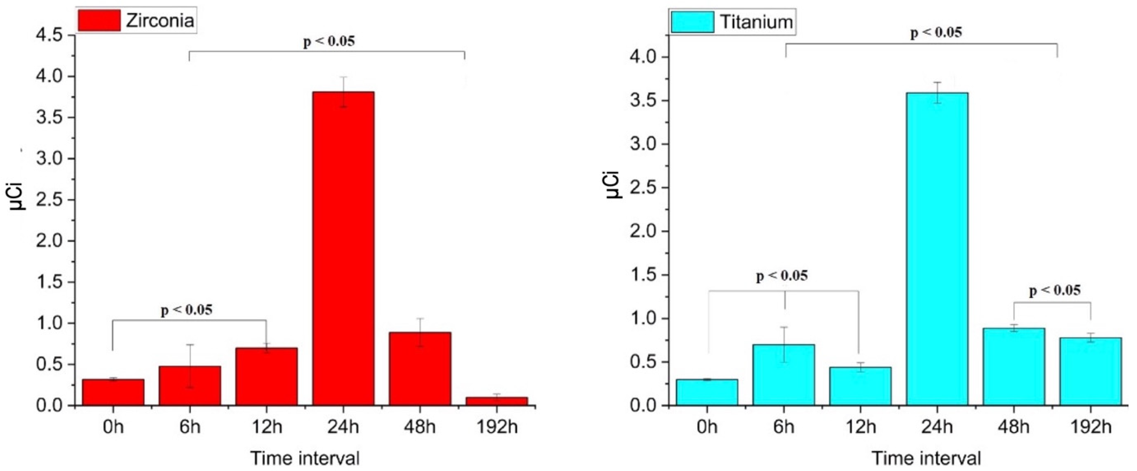 Cancers 17 00678 g001