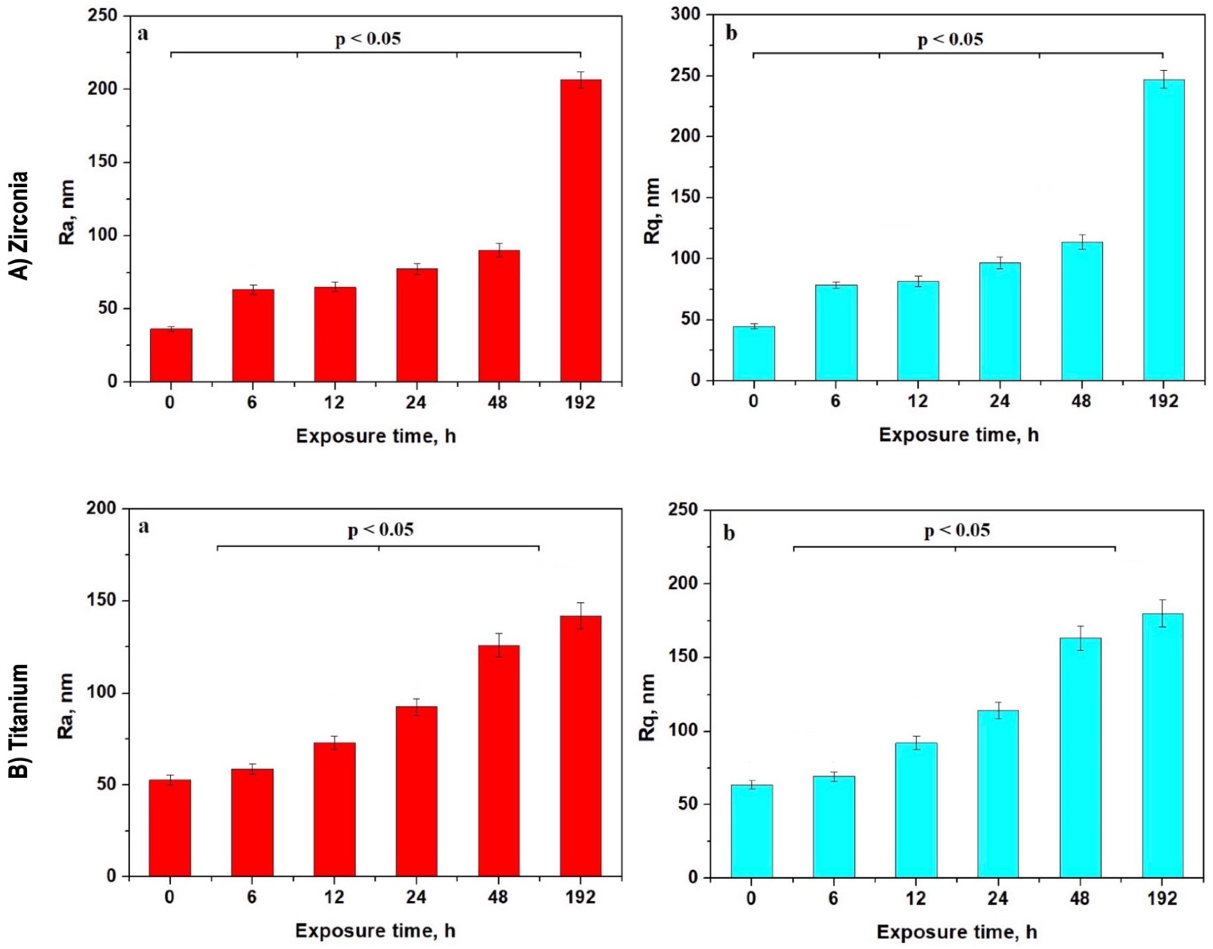 Cancers 17 00678 g004