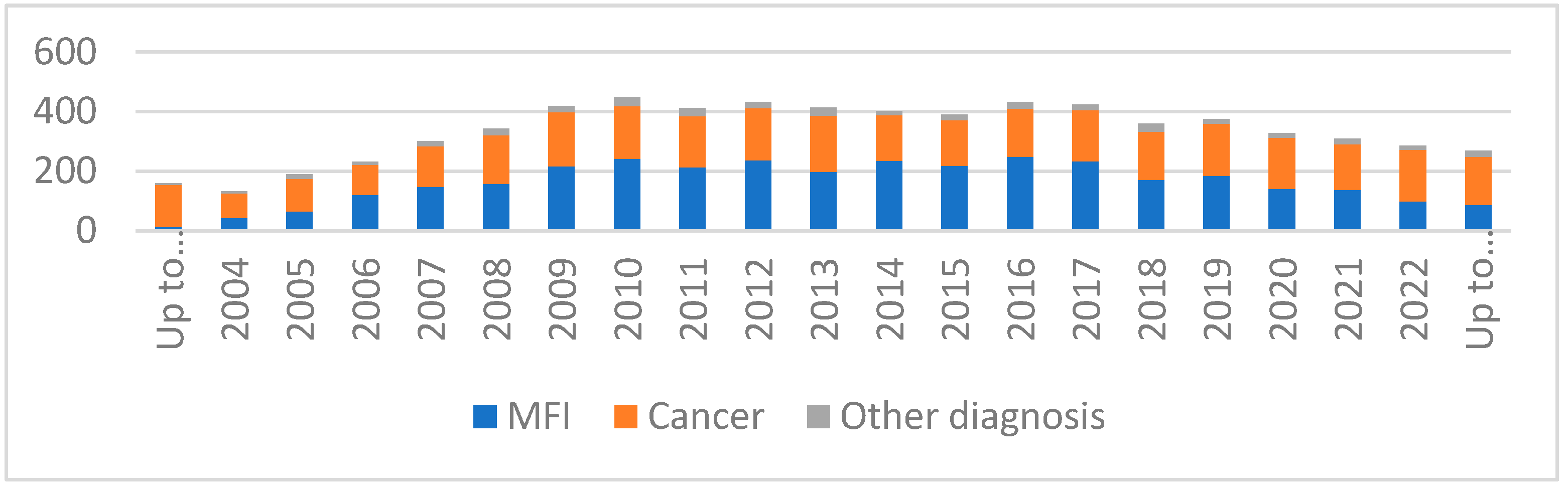 Cancers 17 00689 g003