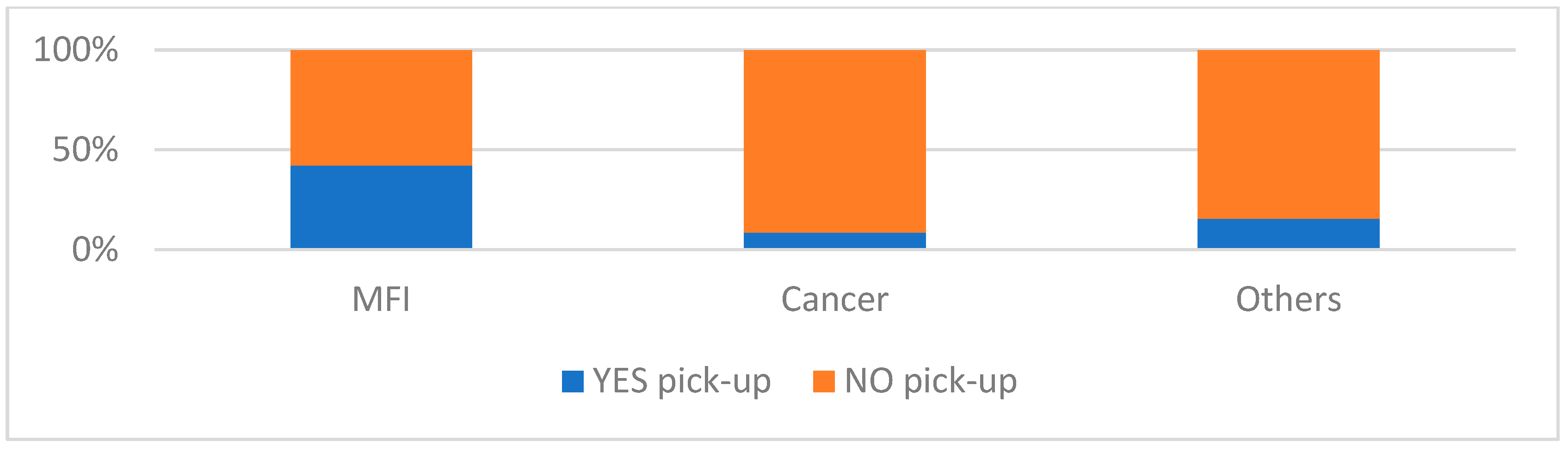 Cancers 17 00689 g004