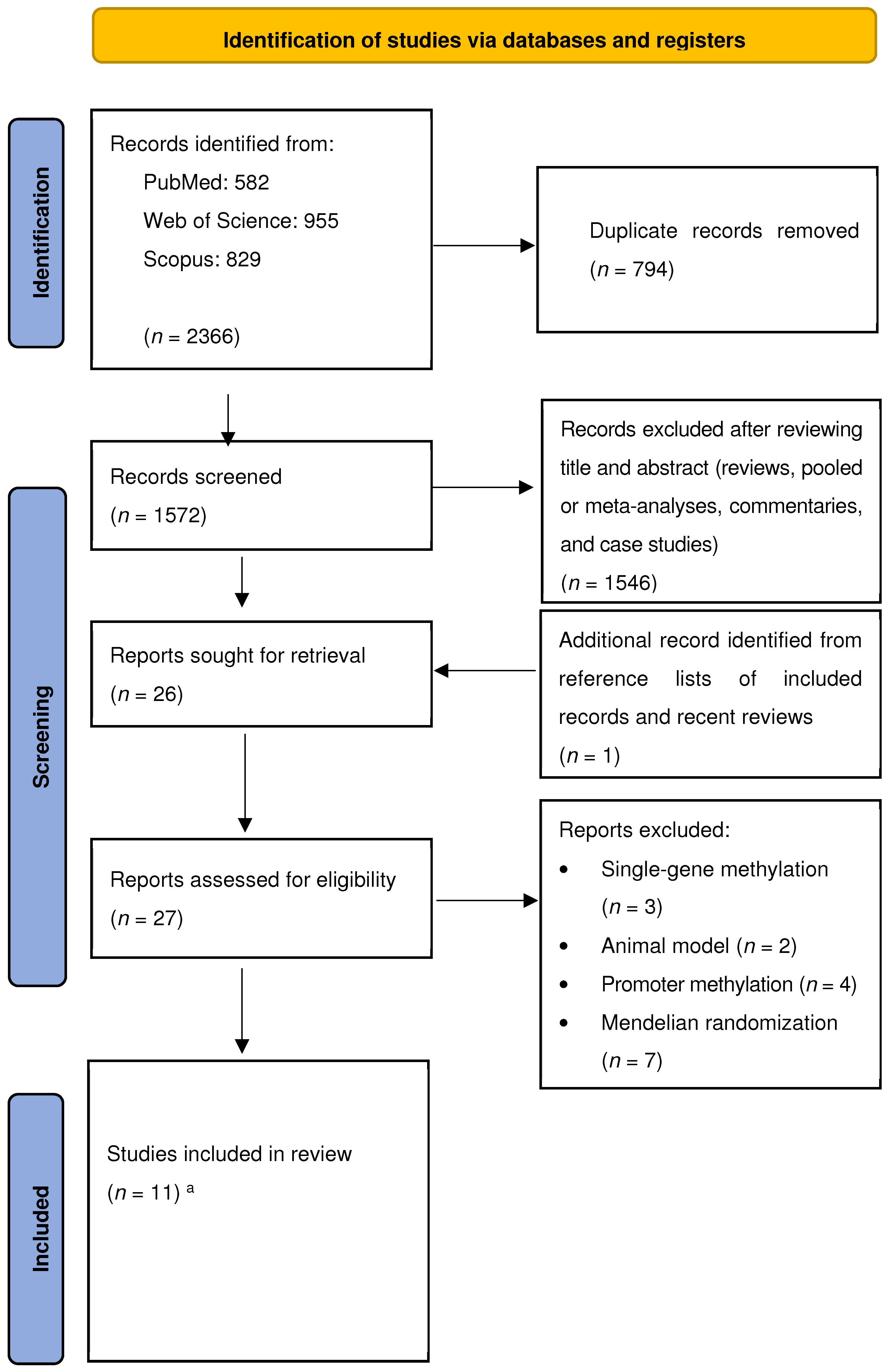 Cancers 17 00690 g001