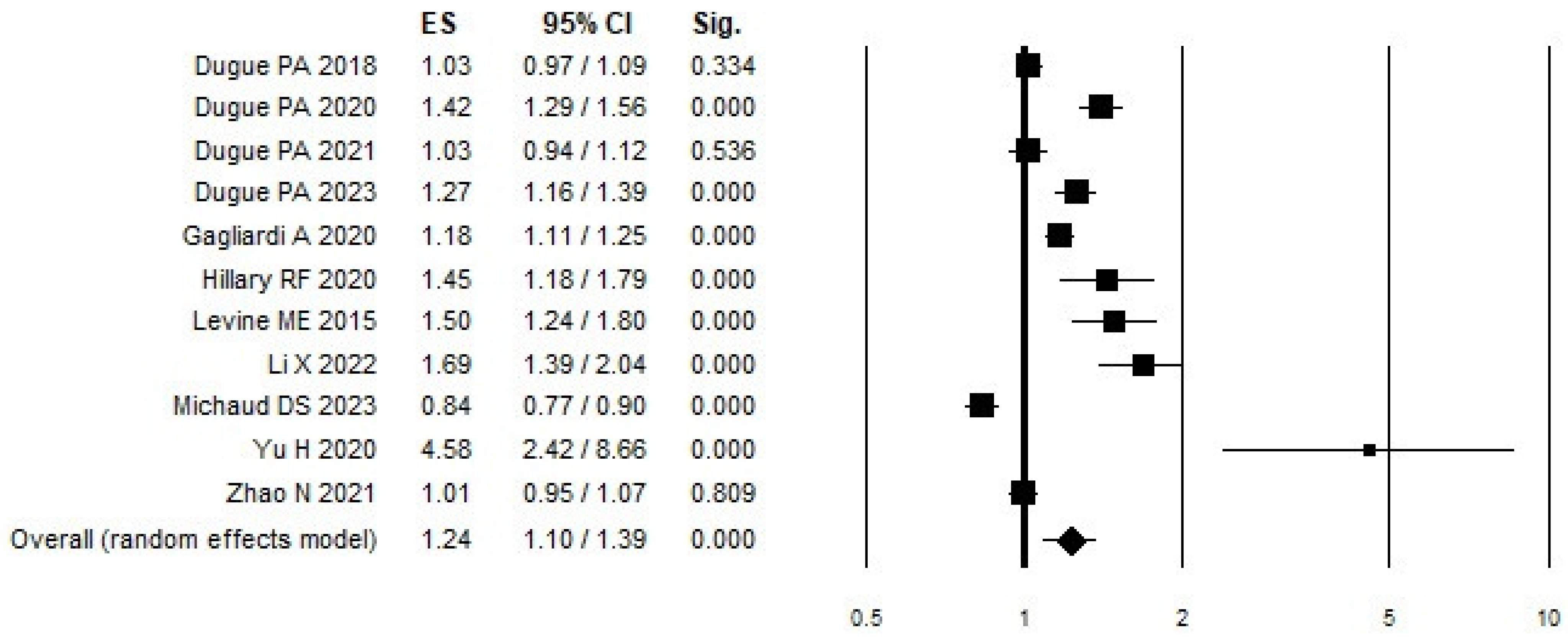 Cancers 17 00690 g002