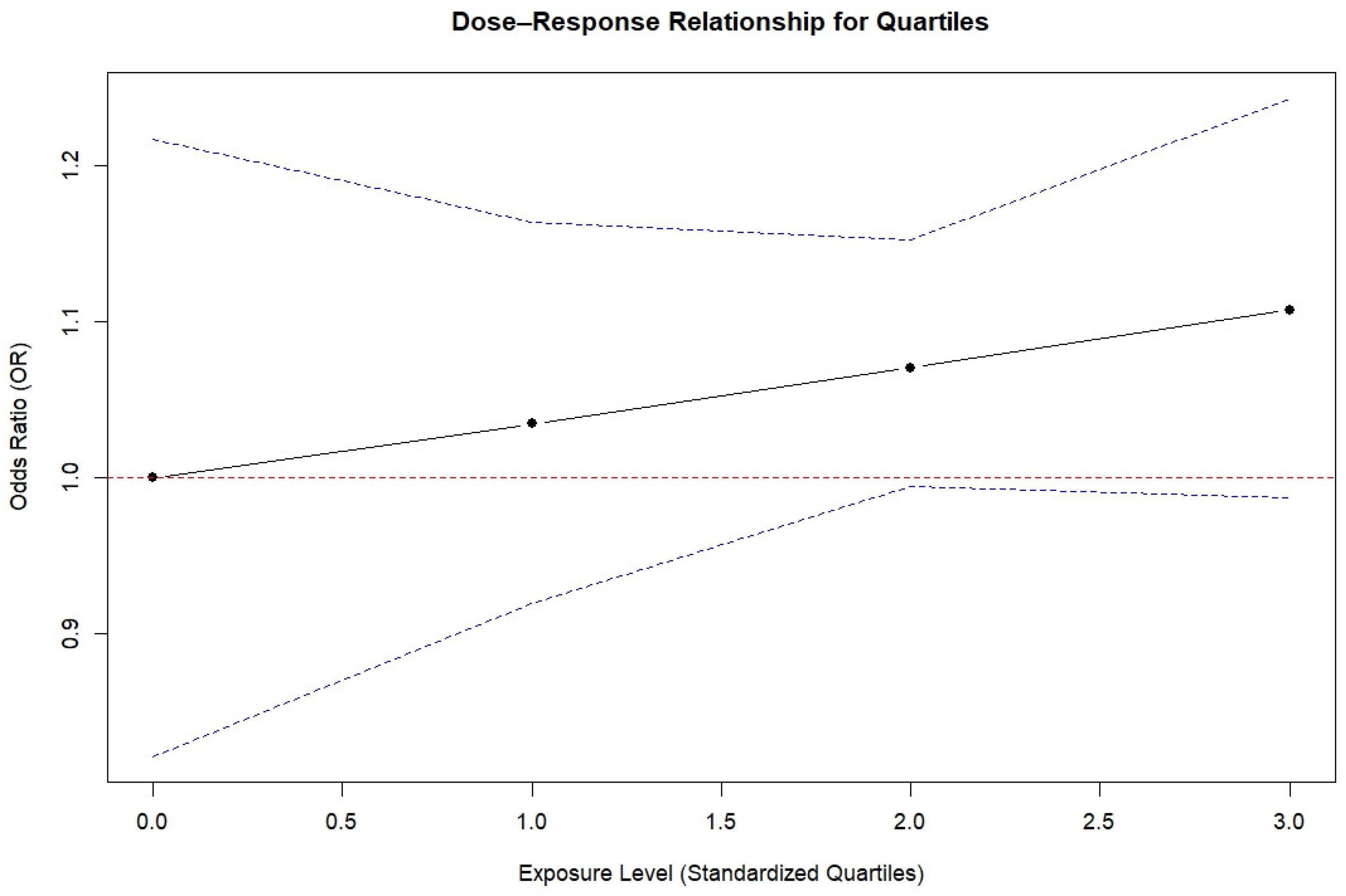 Cancers 17 00690 g004