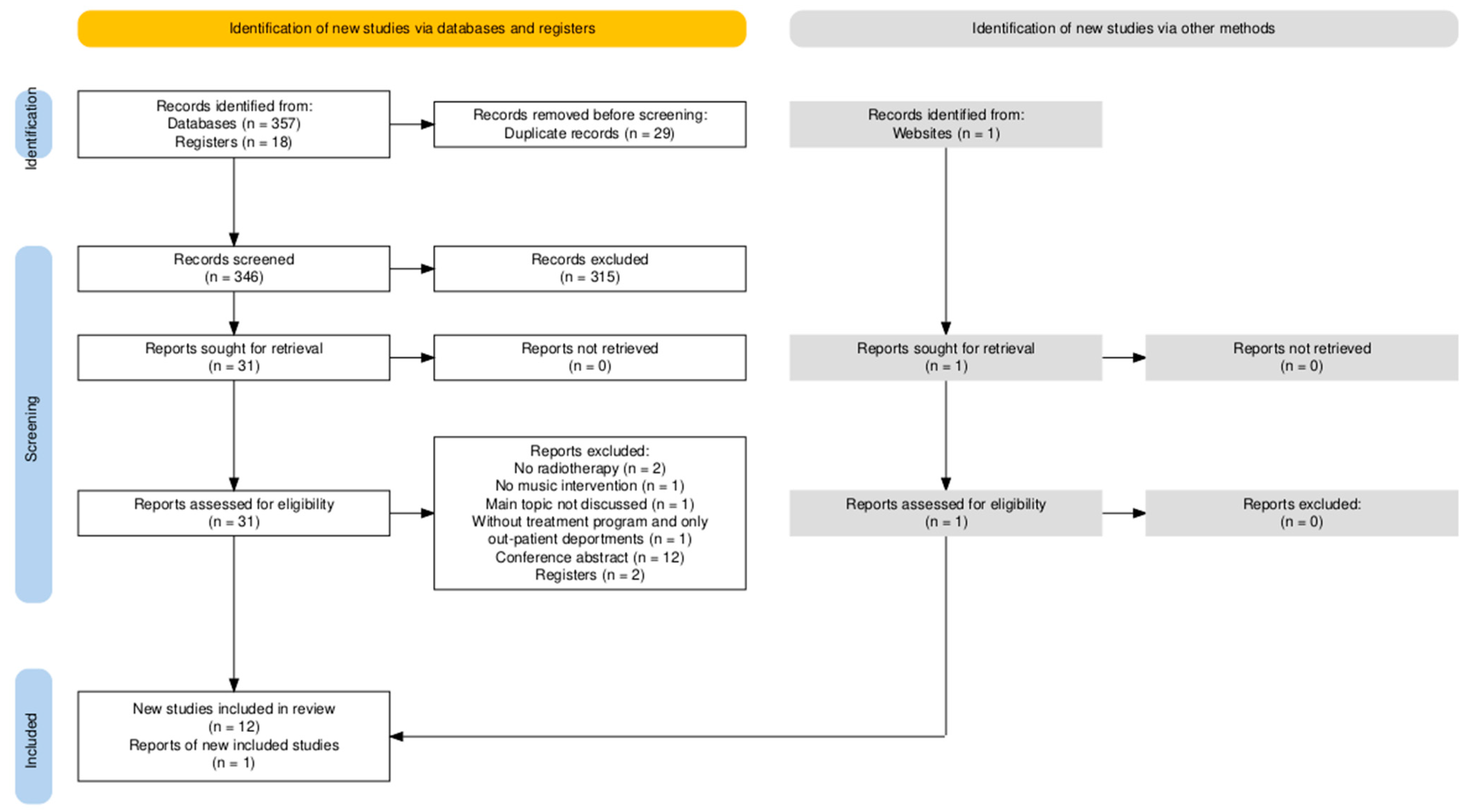 Cancers 17 00691 g001