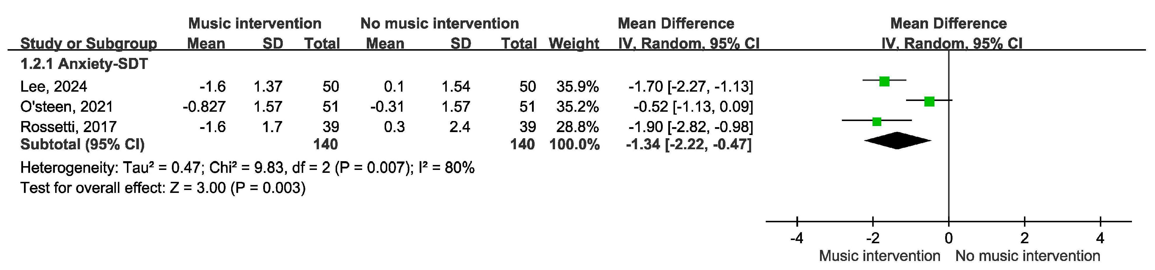 Cancers 17 00691 g003