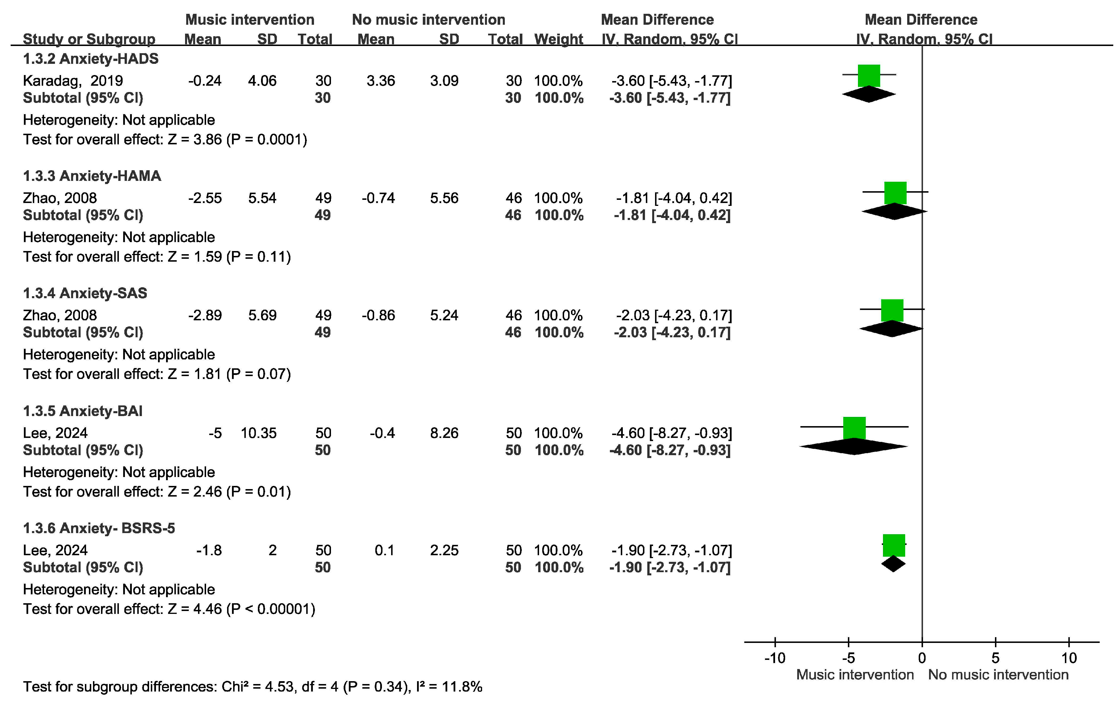 Cancers 17 00691 g004