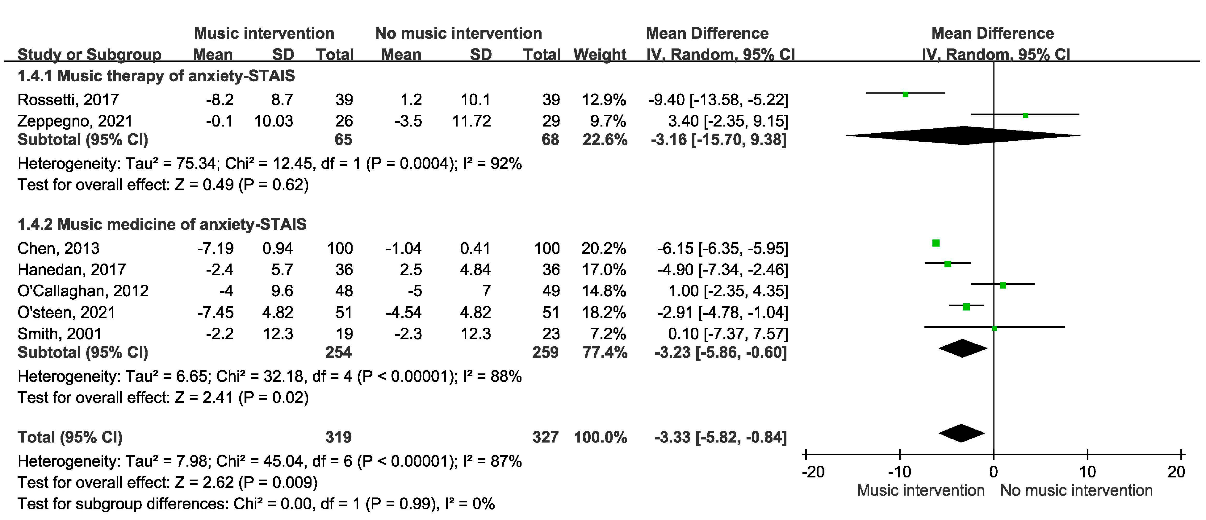 Cancers 17 00691 g005
