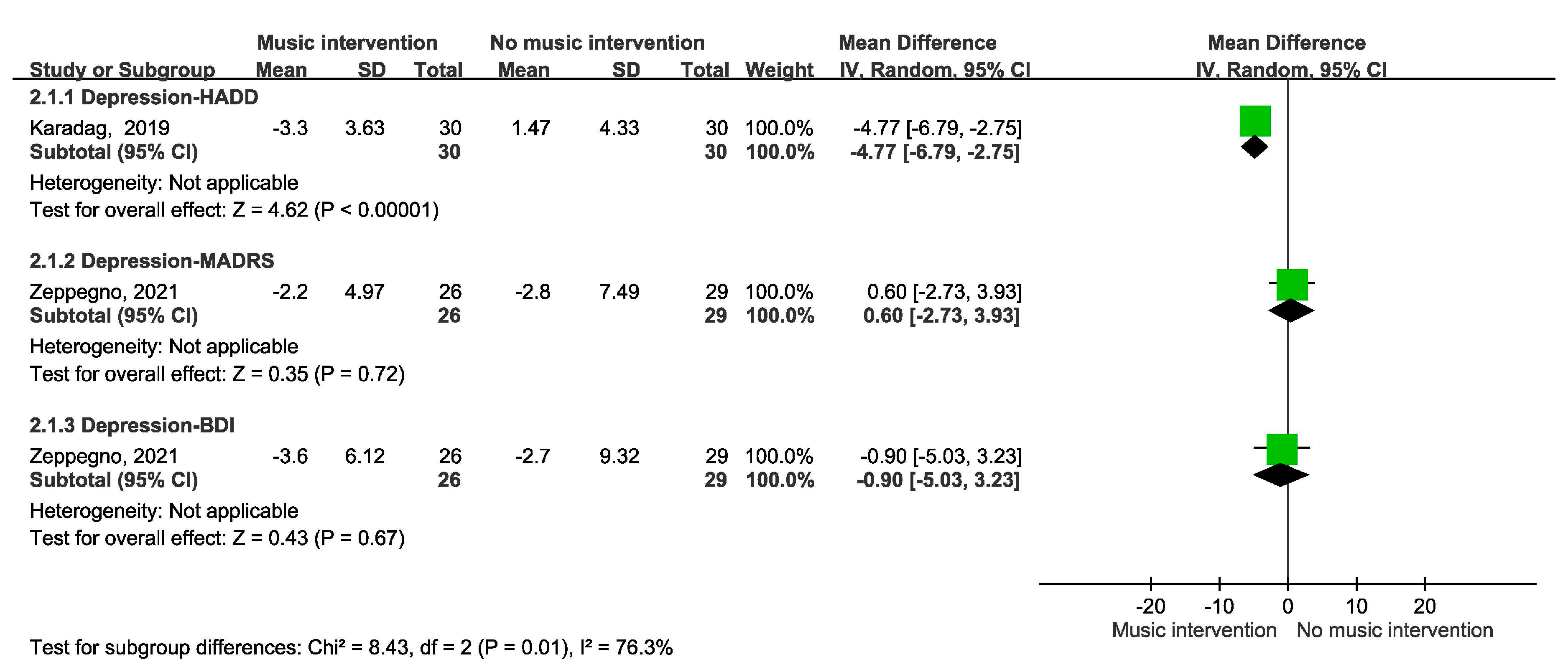 Cancers 17 00691 g007