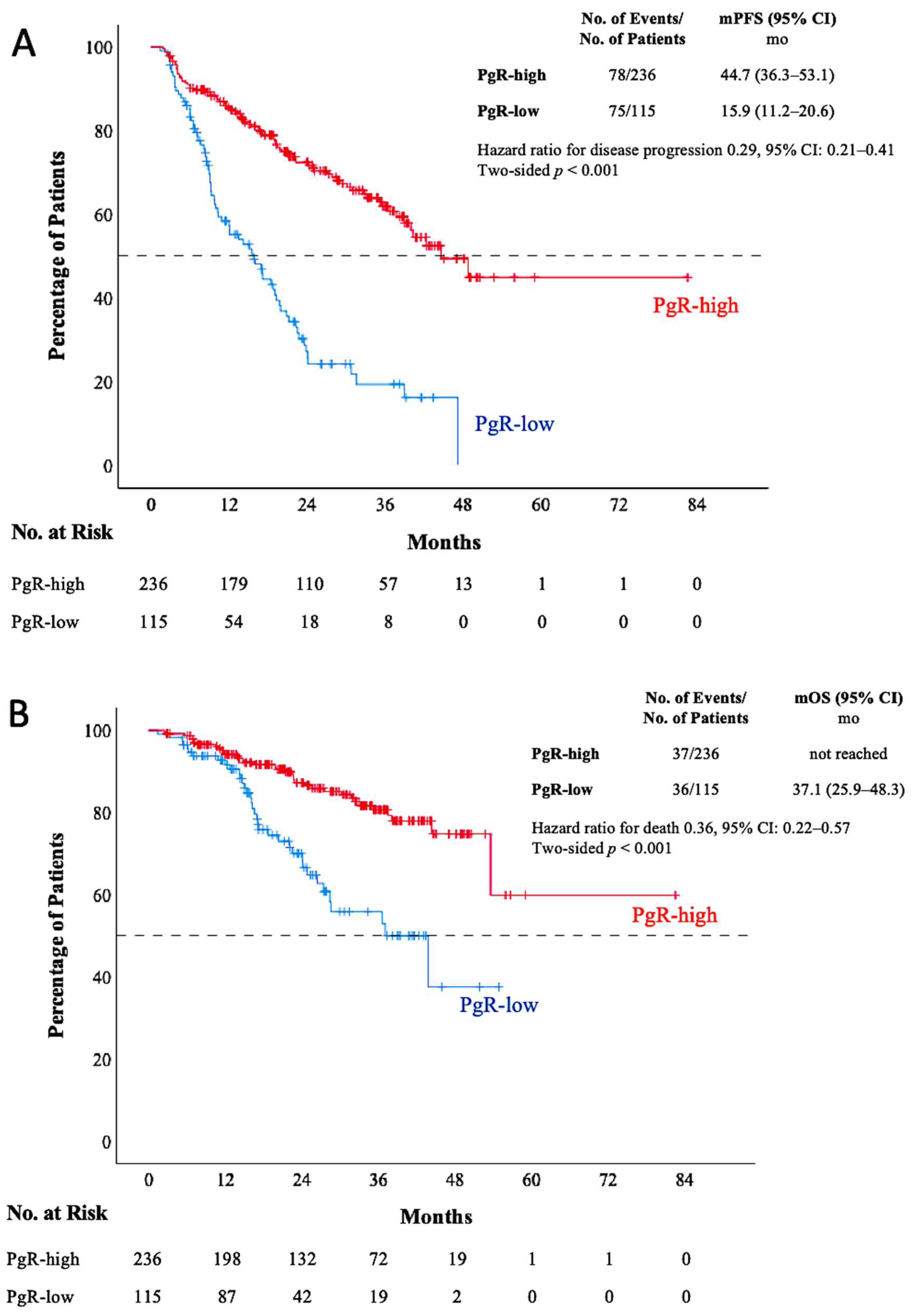 Cancers 17 00693 g001