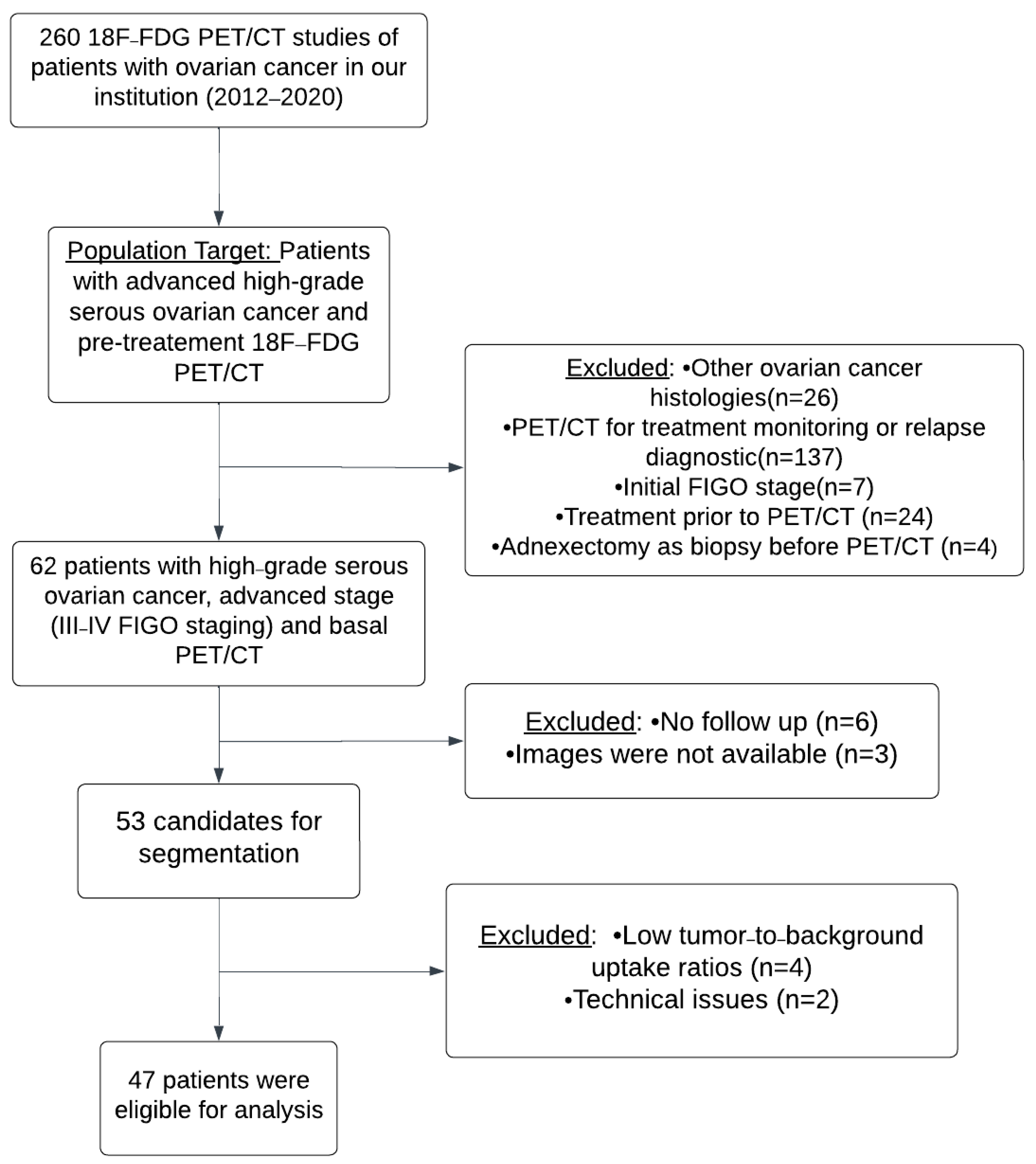 Cancers 17 00698 g004