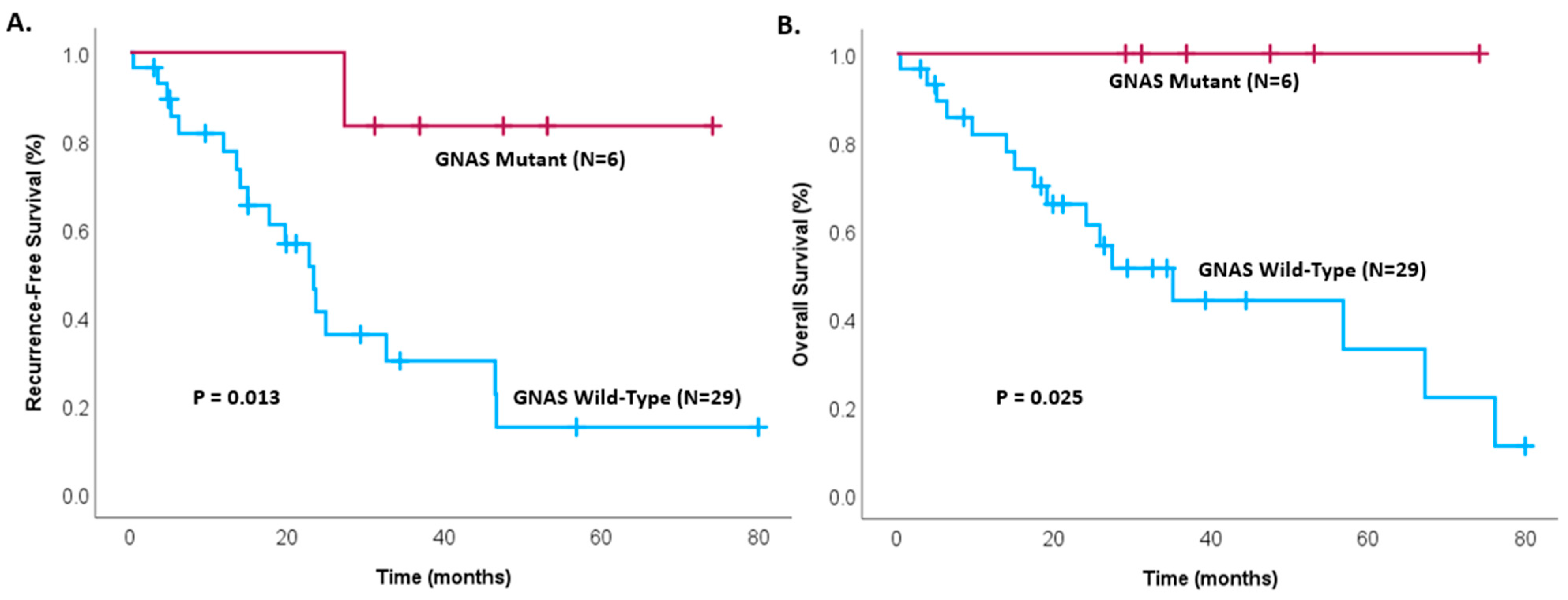 Cancers 17 00705 g001