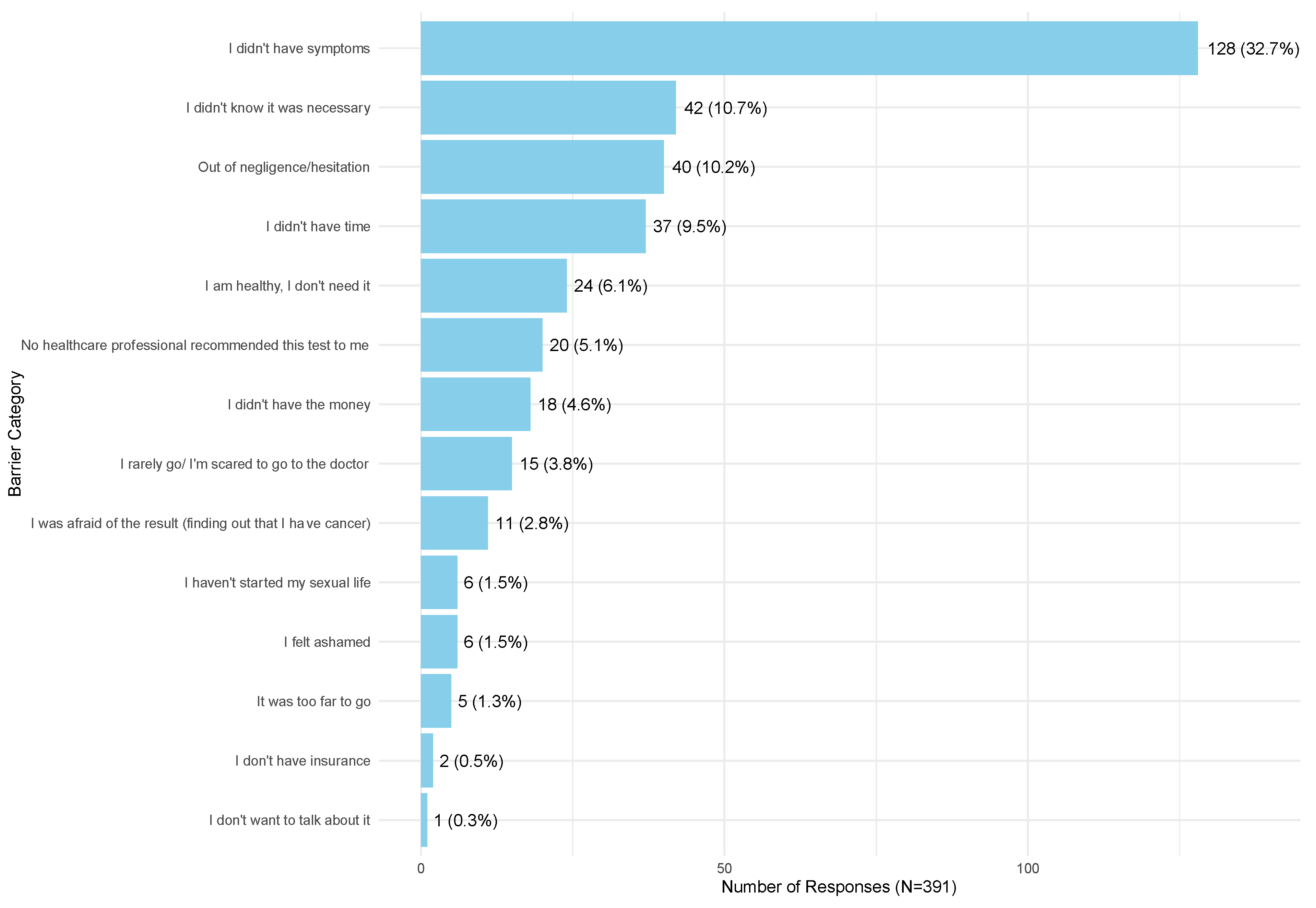 Cancers 17 00706 g001