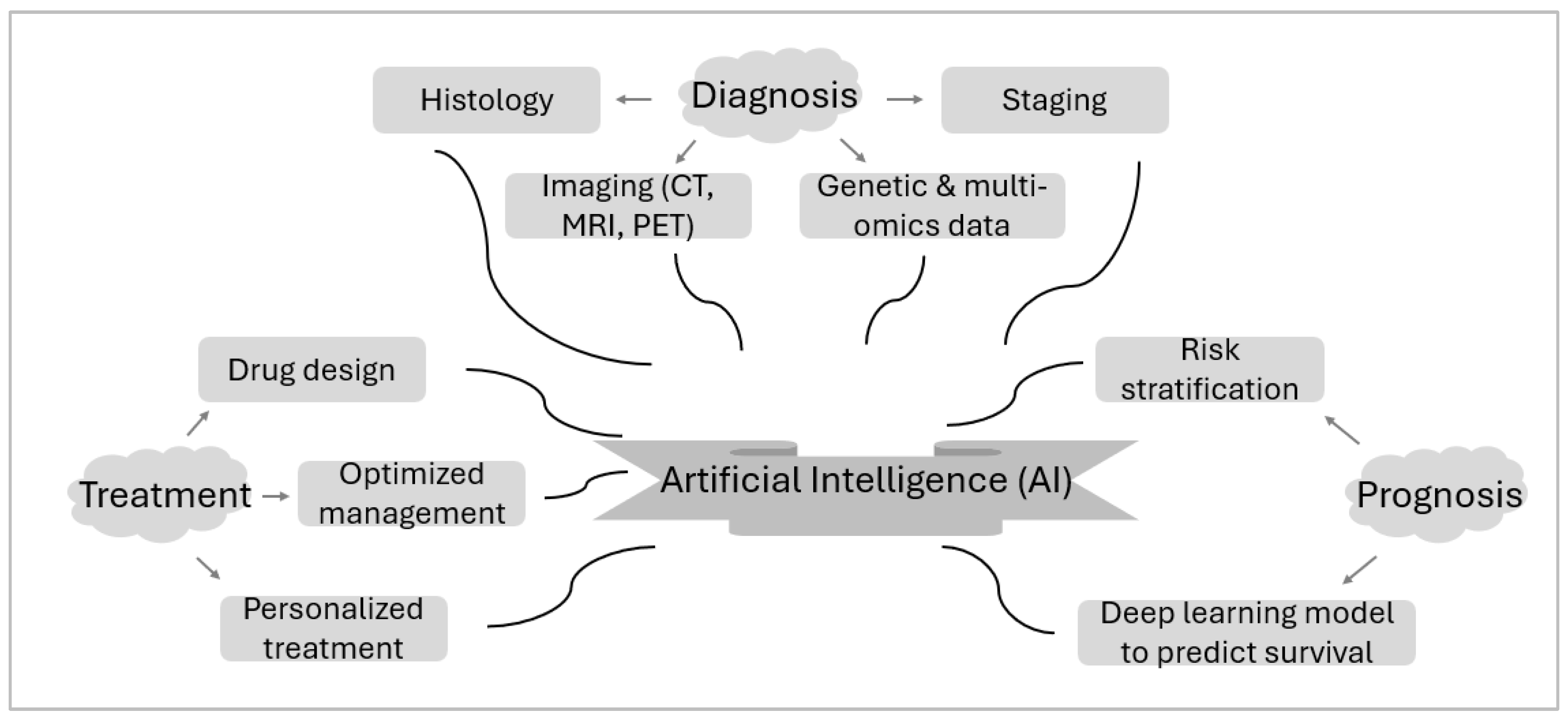 Cancers 17 00707 g002 Cancers 17 00707 g002