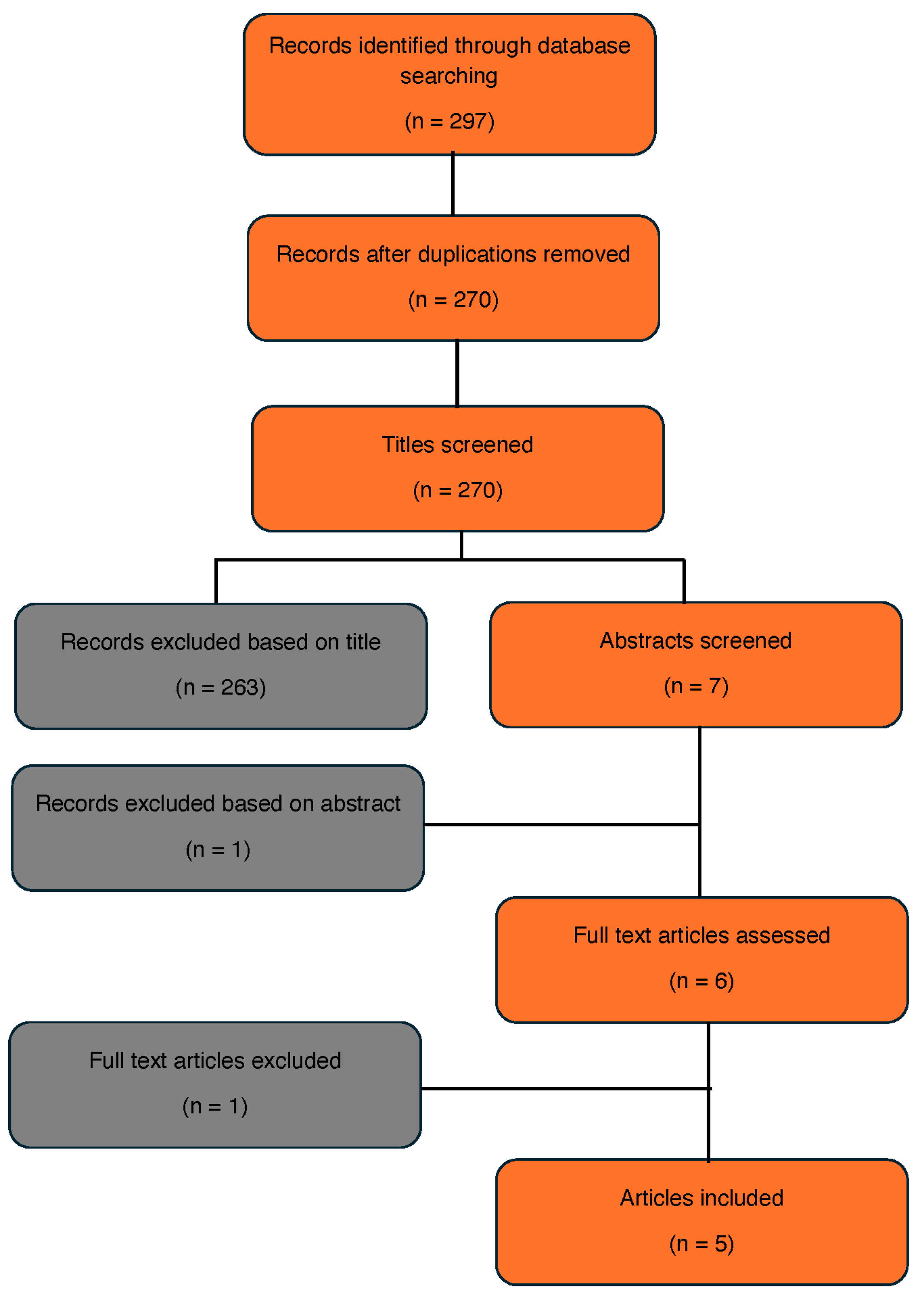 Cancers 17 00710 g001