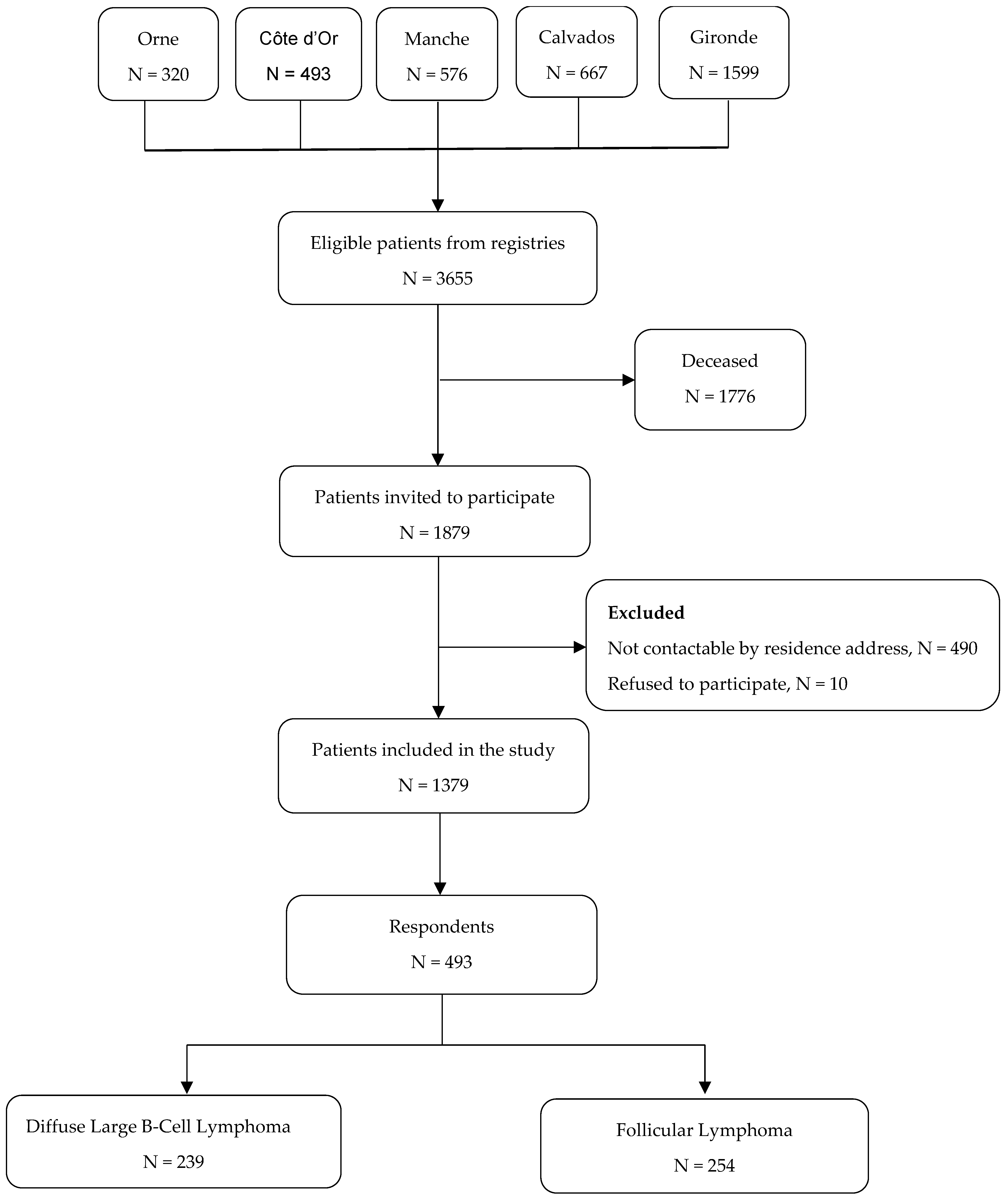 Cancers 17 00711 g001 Cancers 17 00711 g001