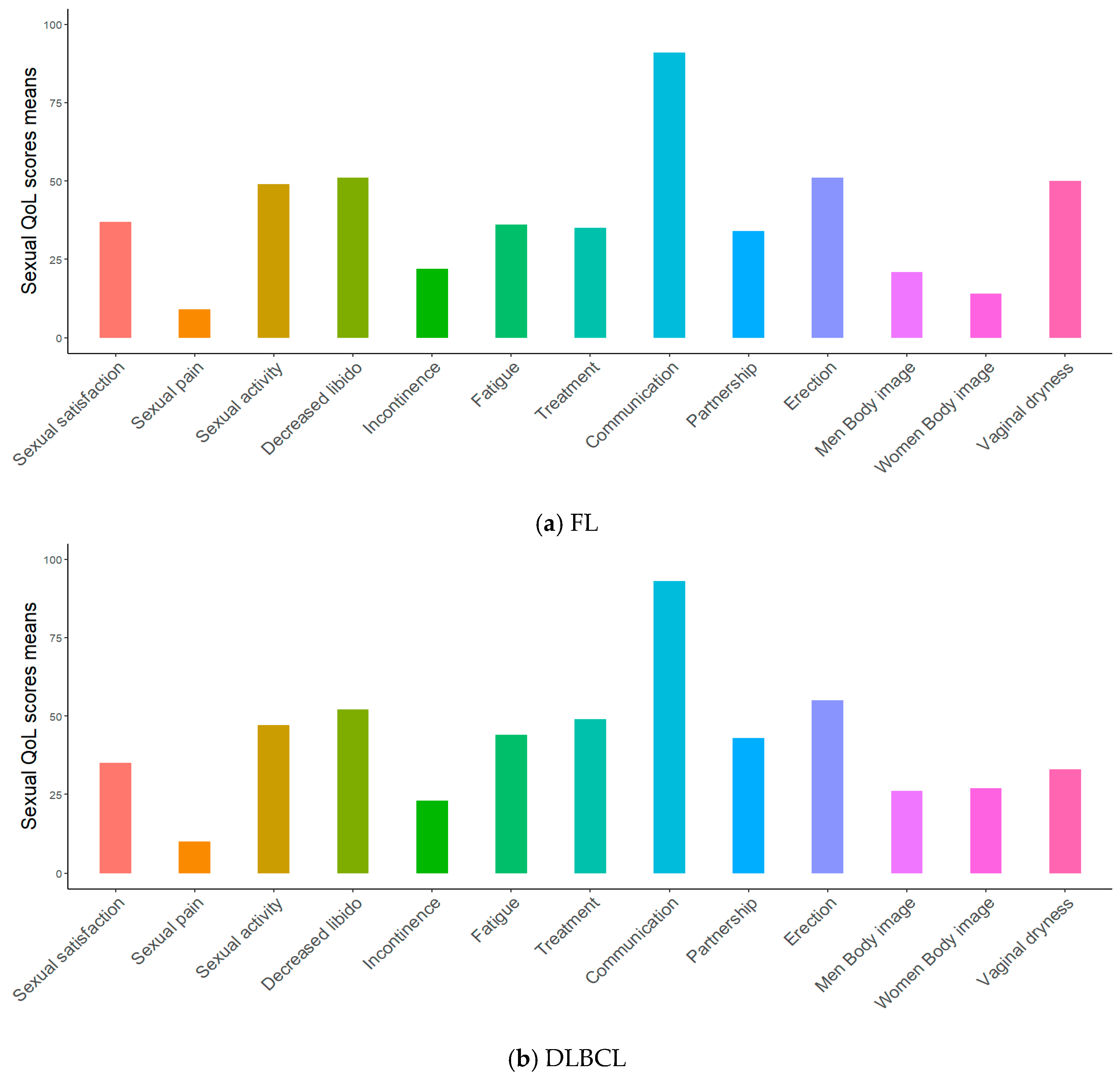Cancers 17 00711 g002 Cancers 17 00711 g002