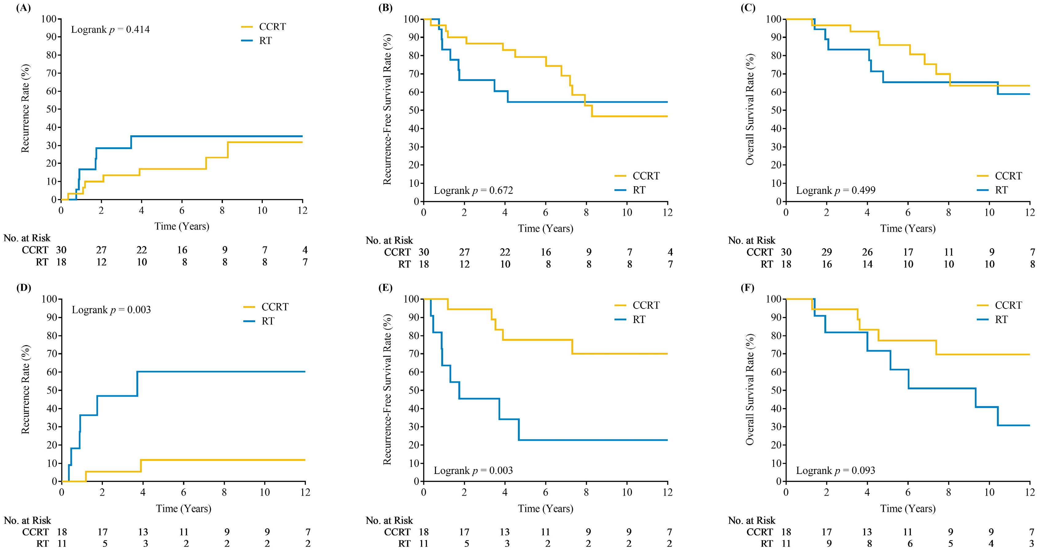 Cancers 17 00712 g002