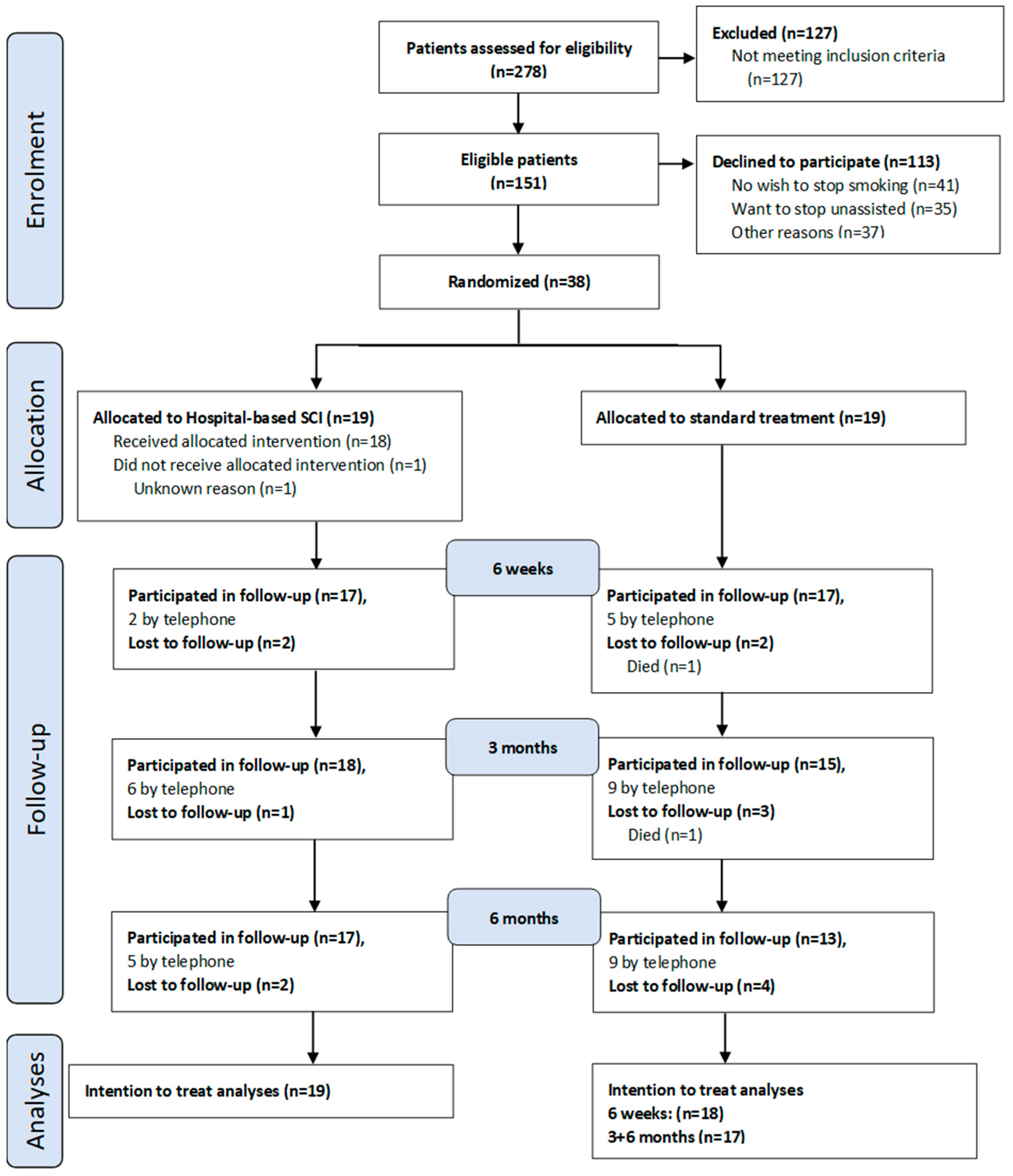 Cancers 17 00713 g001