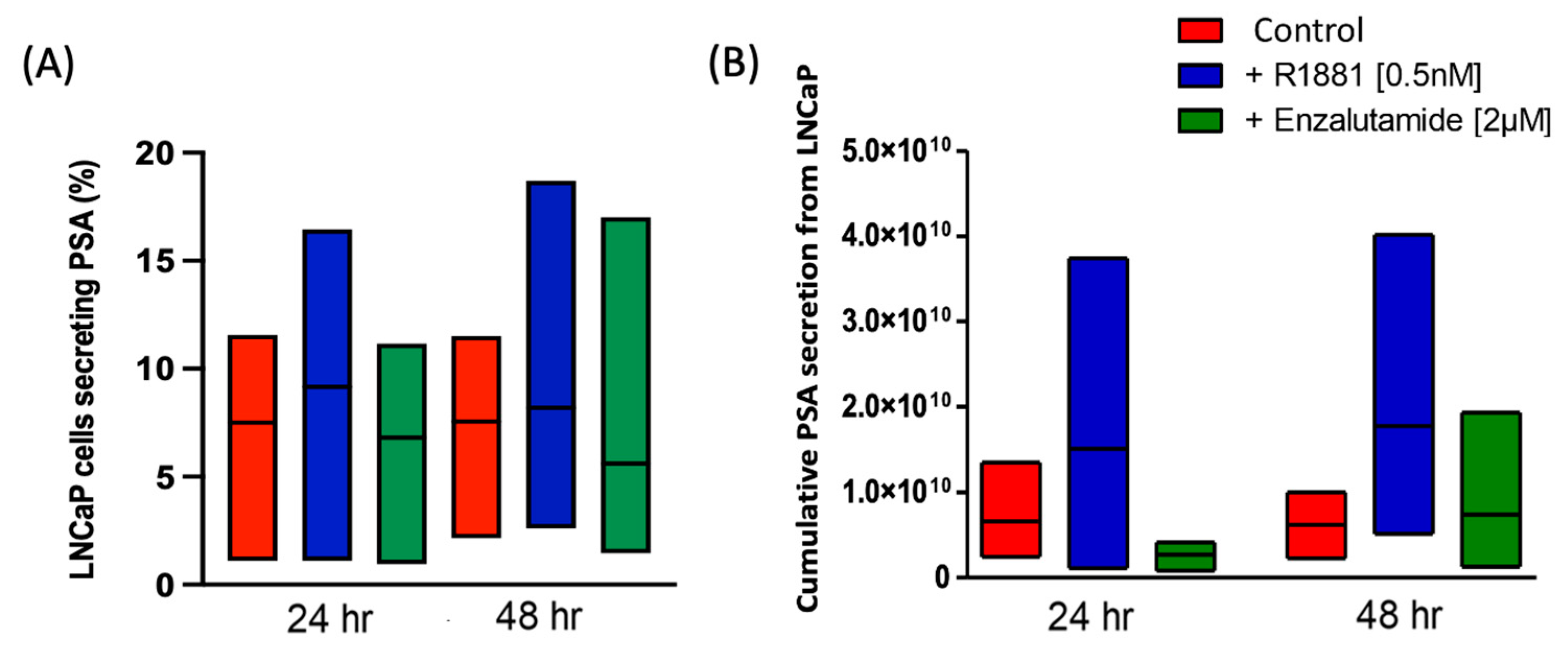 Cancers 17 00721 g003