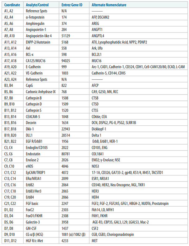 Cancers 17 00721 i001