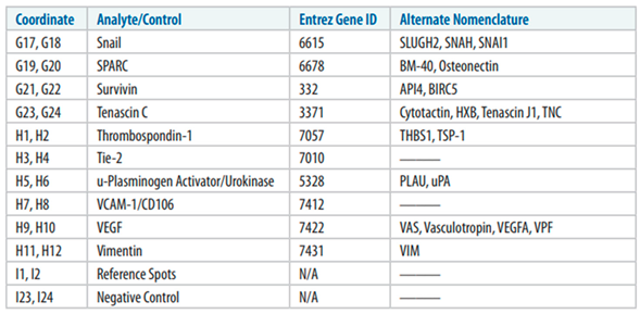 Cancers 17 00721 i003
