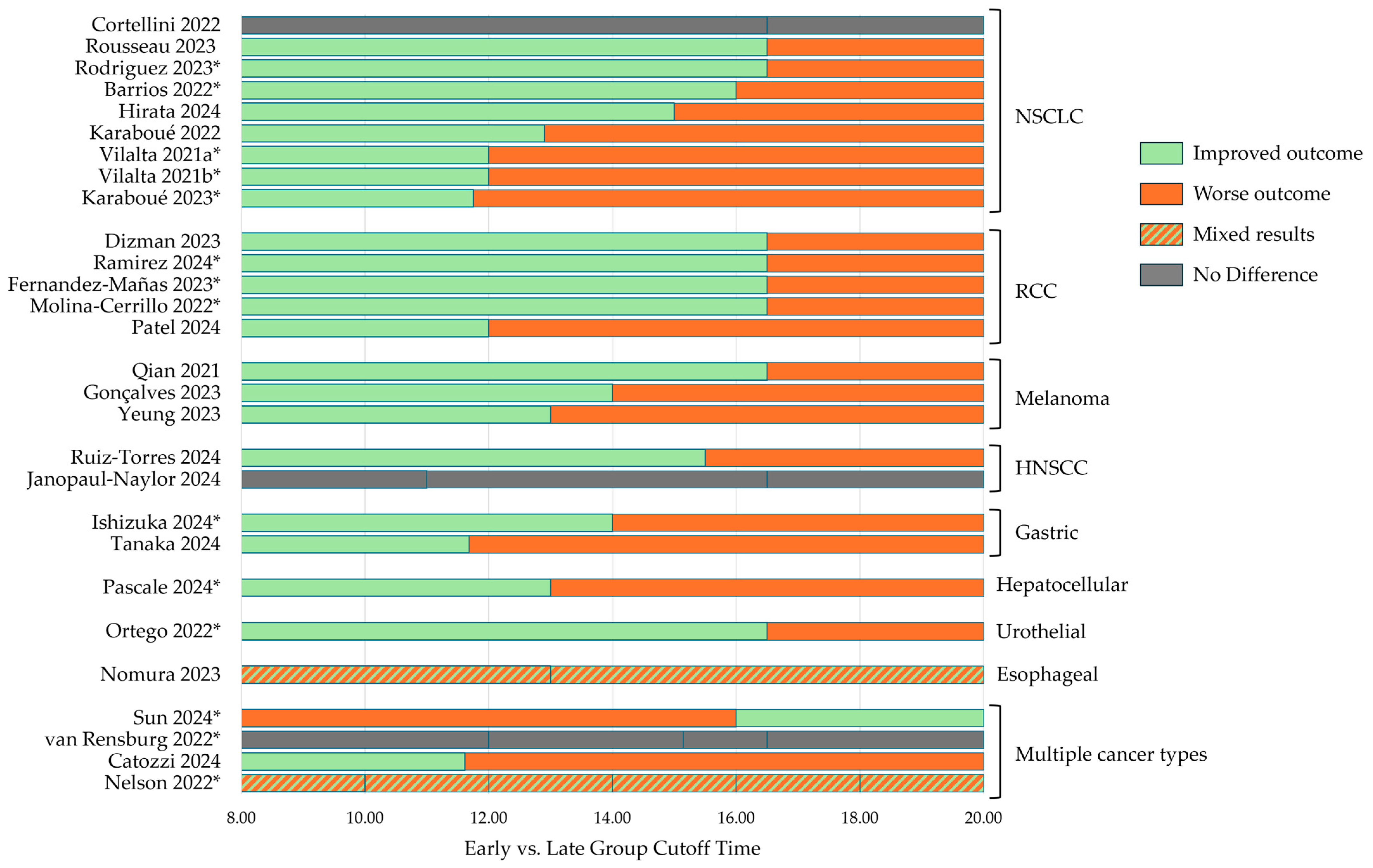 Cancers 17 00732 g002