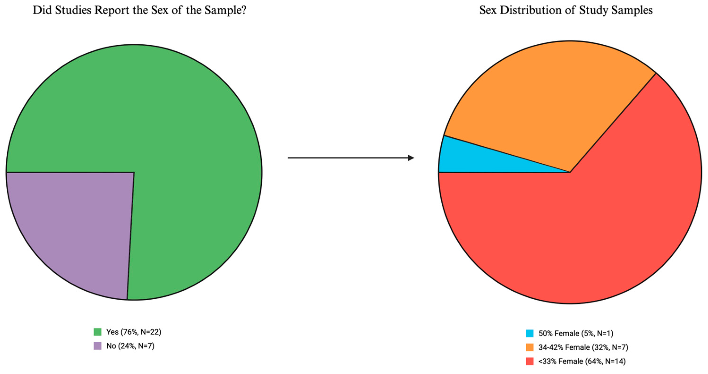 Cancers 17 00732 g003