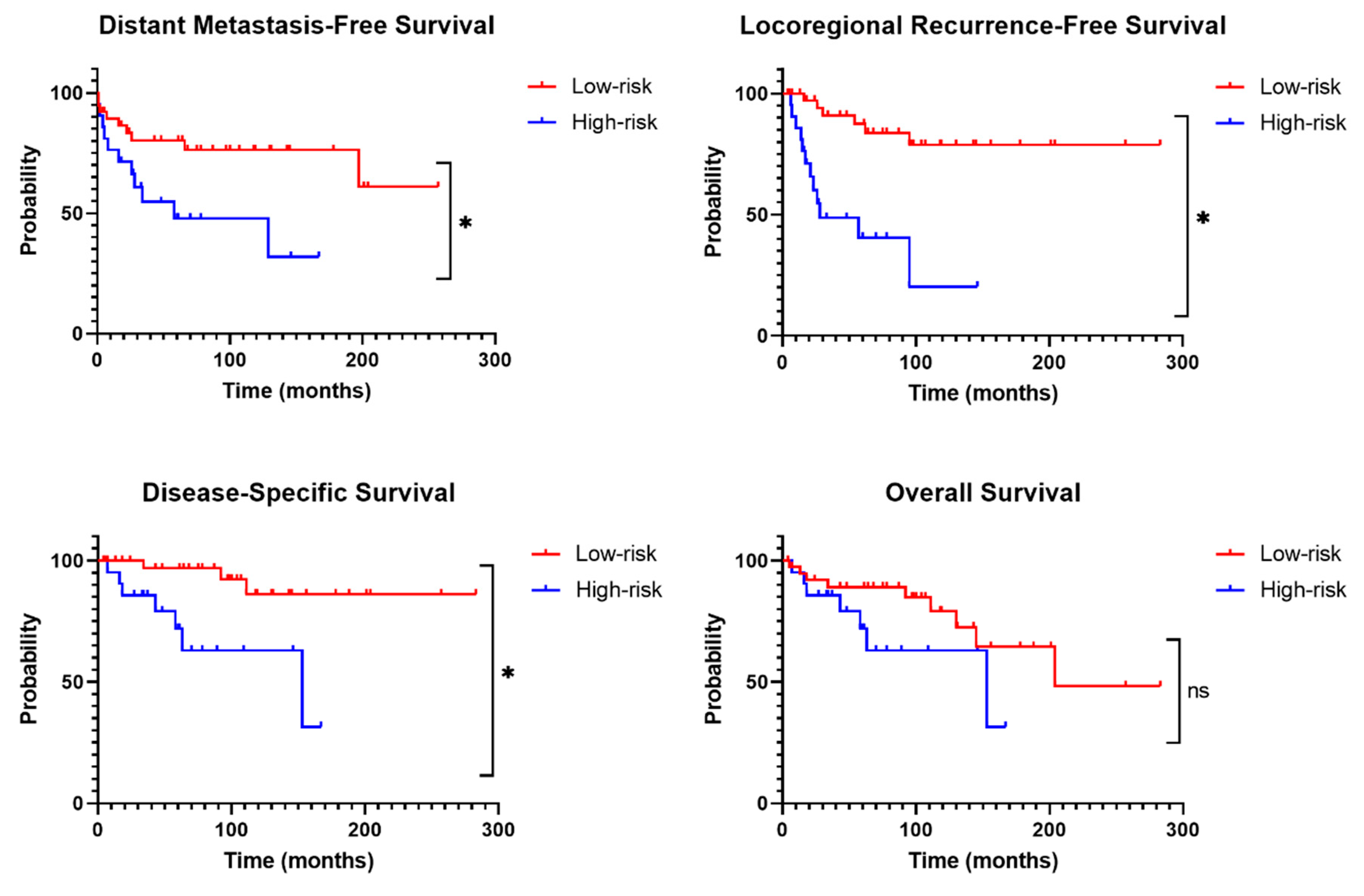 Cancers 17 00737 g003 Cancers 17 00737 g003