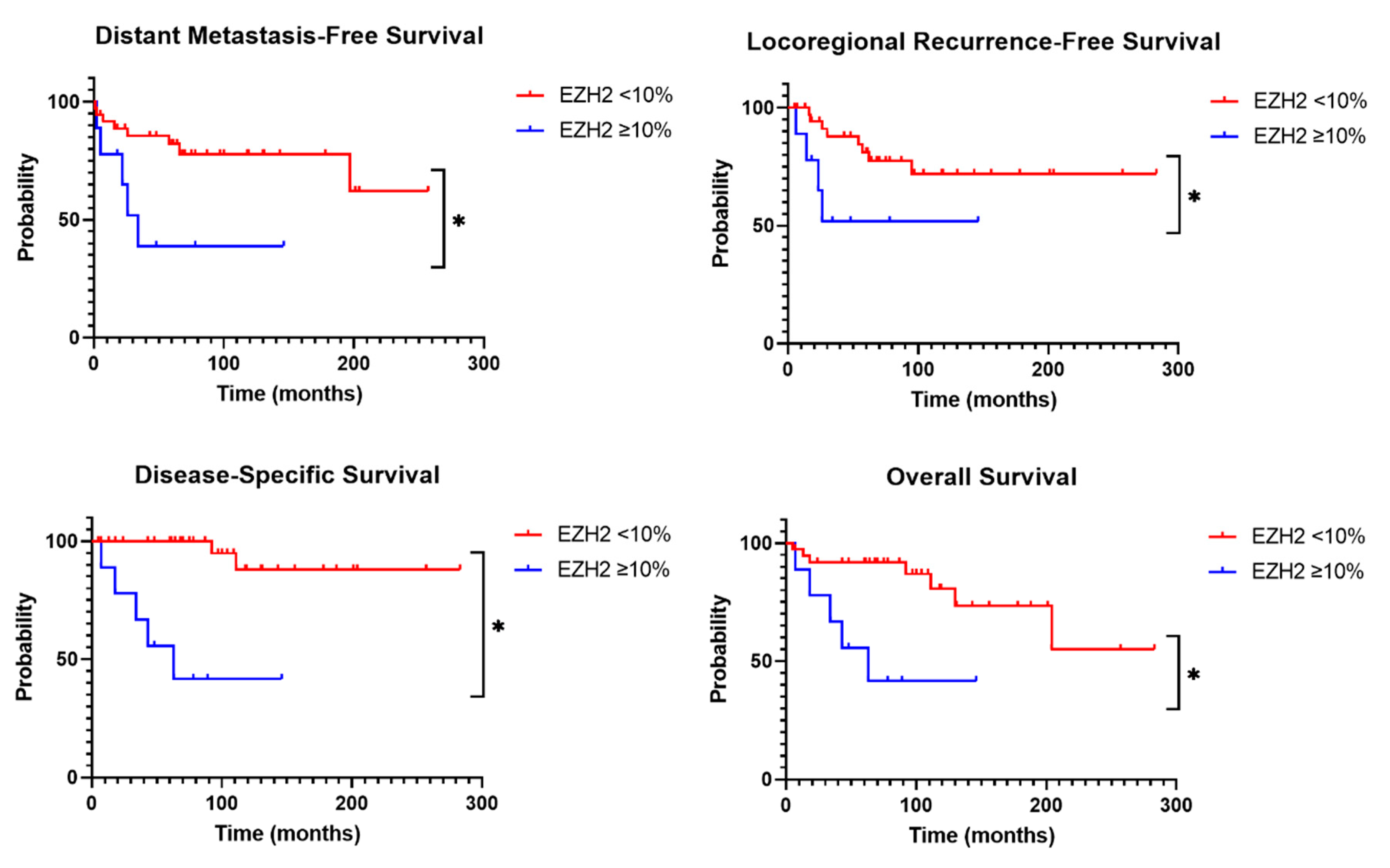 Cancers 17 00737 g004 Cancers 17 00737 g004