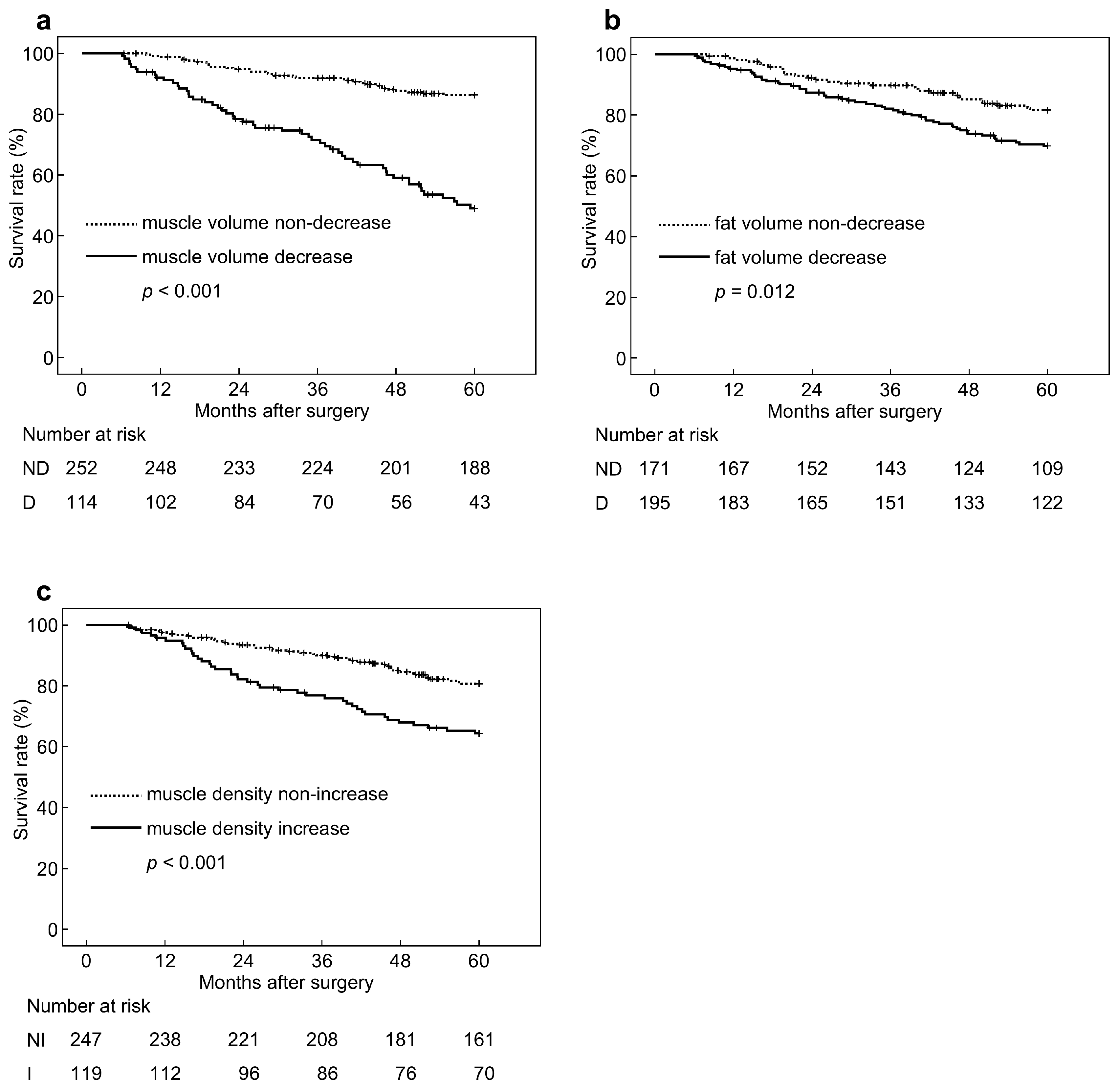 Cancers 17 00738 g003