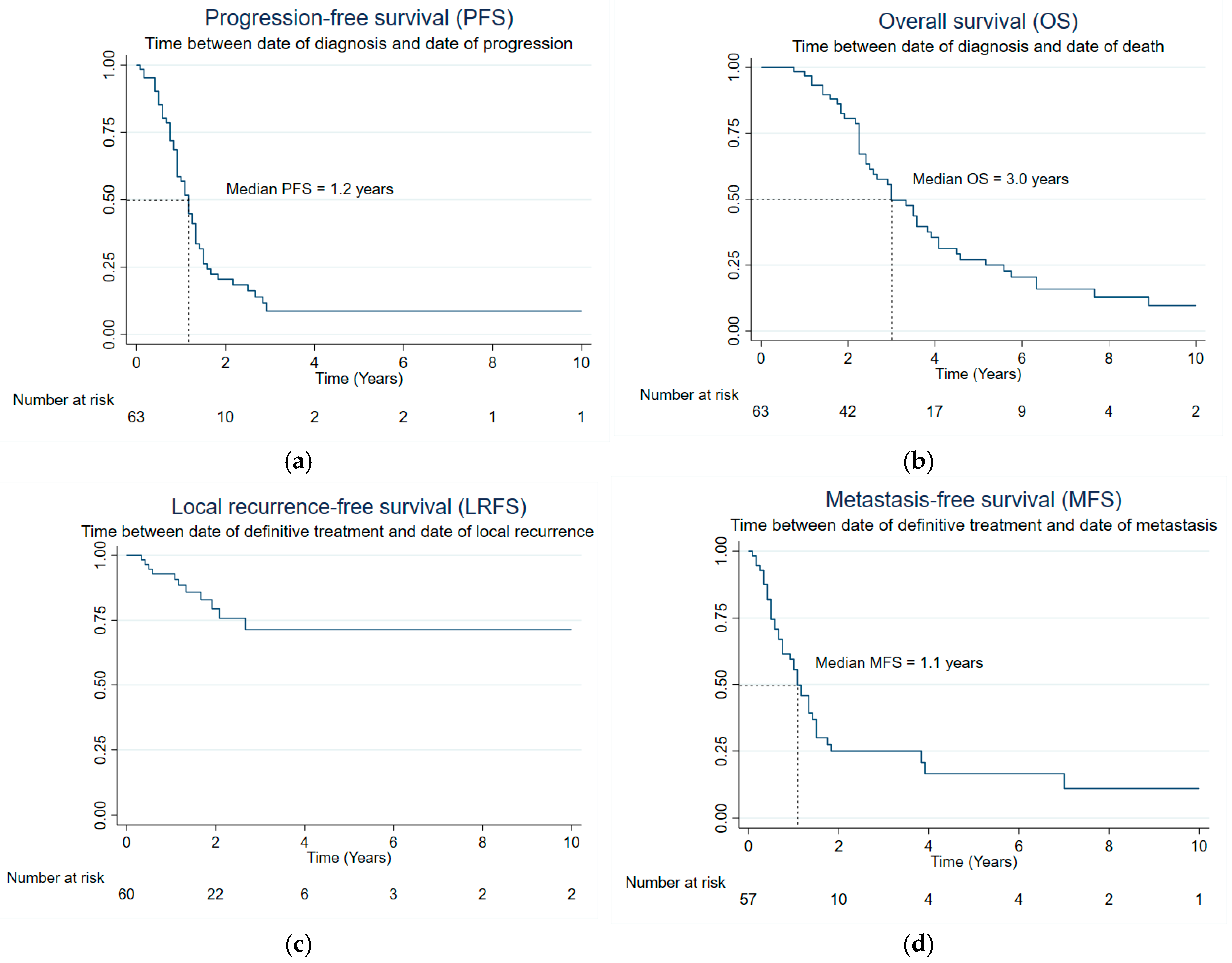 Cancers 17 00745 g001