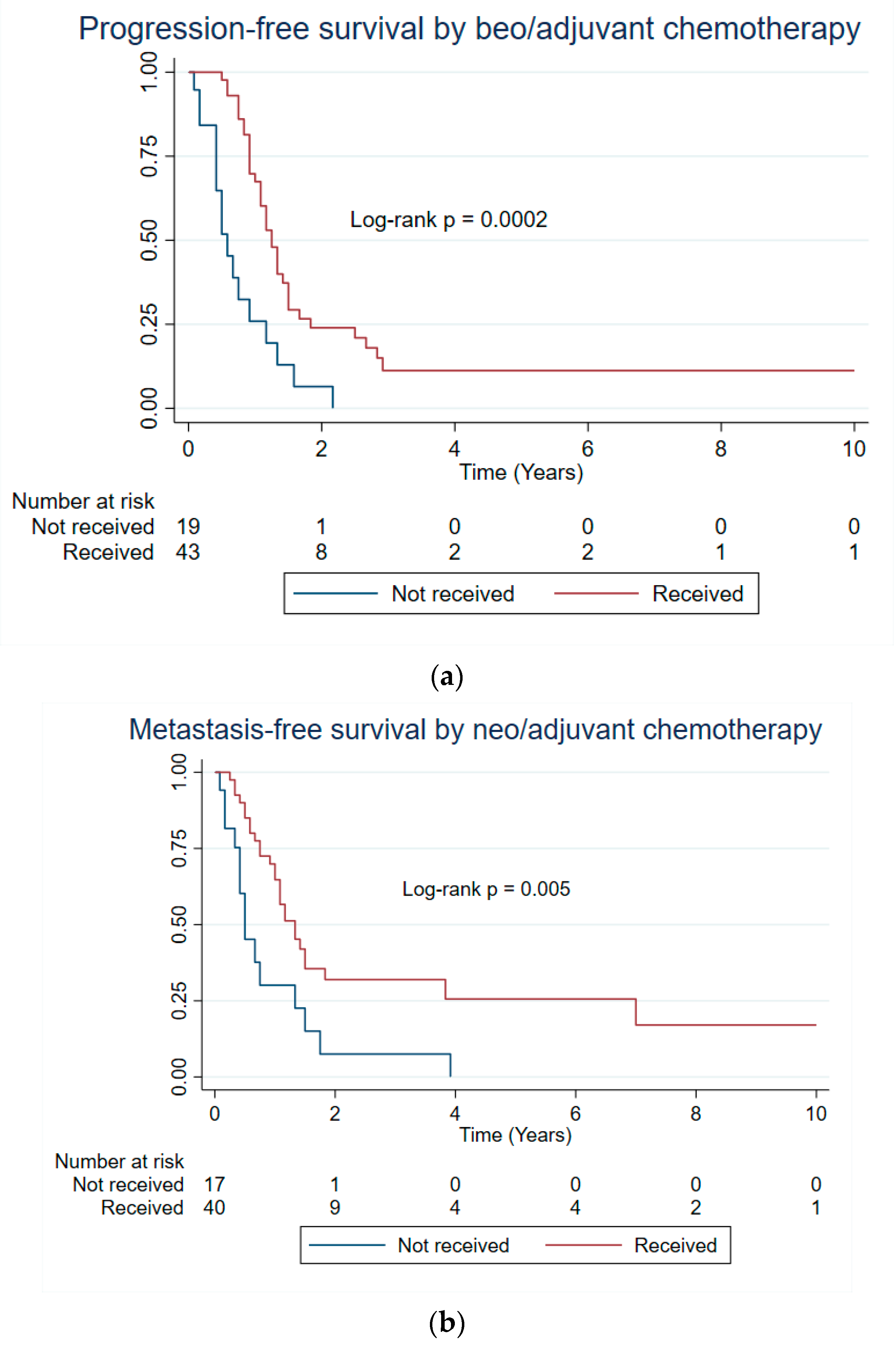 Cancers 17 00745 g002