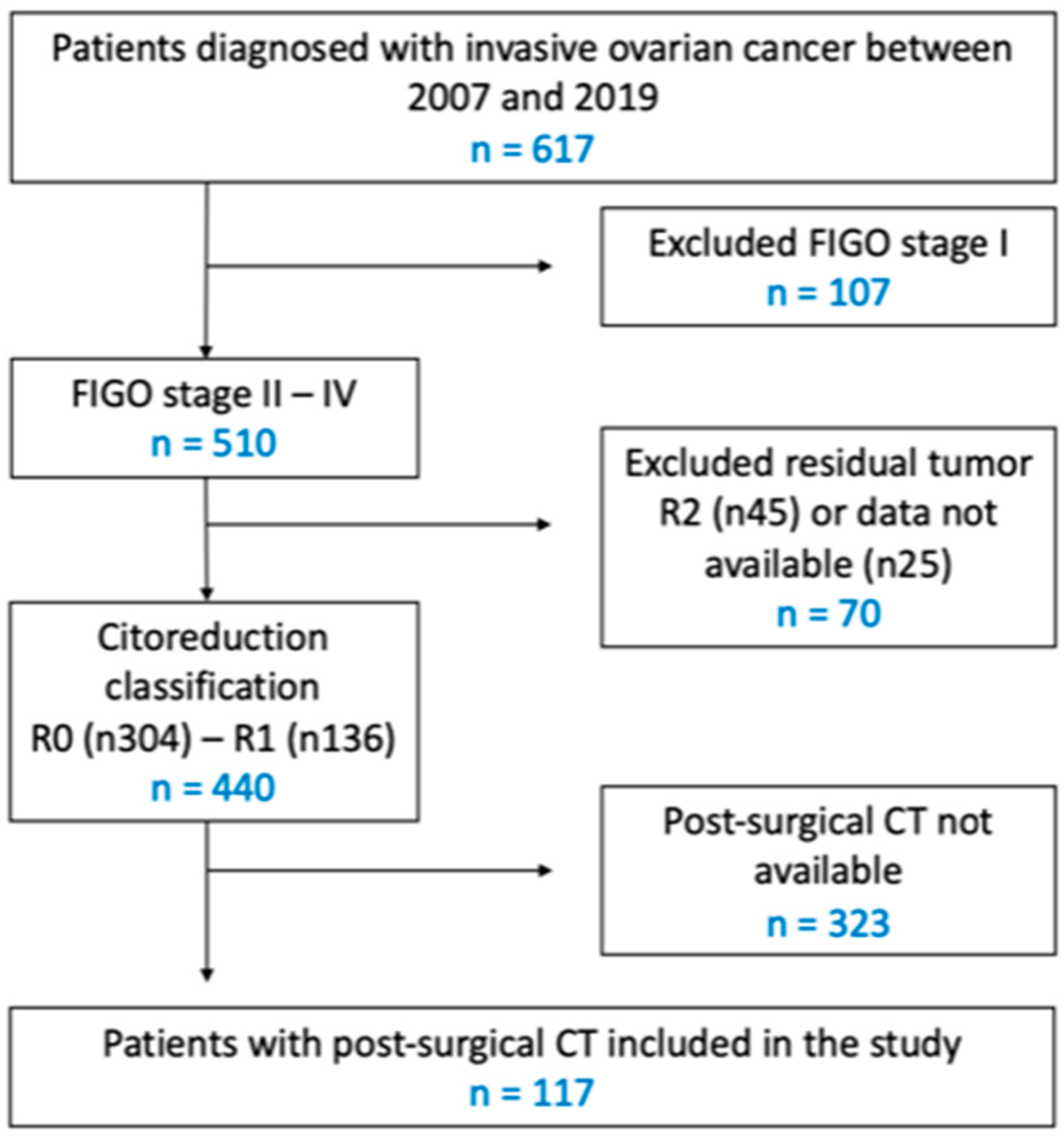 Cancers 17 00746 g001