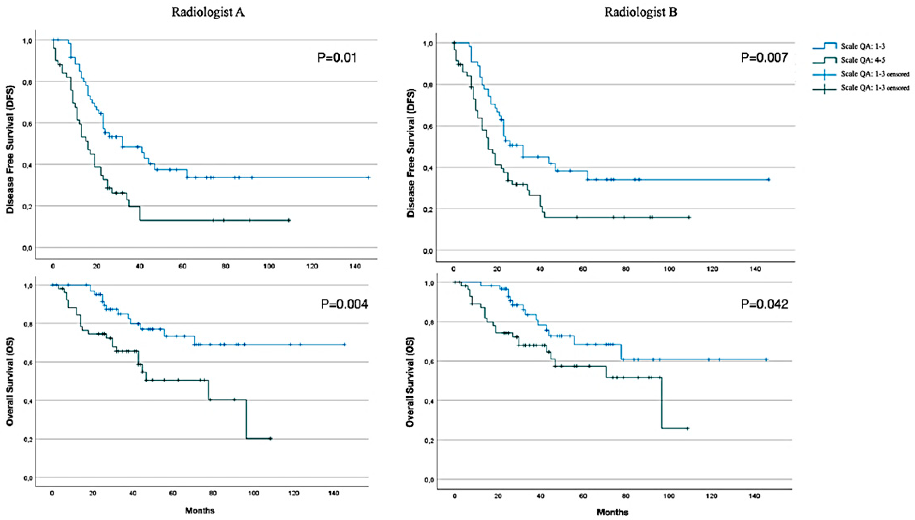 Cancers 17 00746 g003