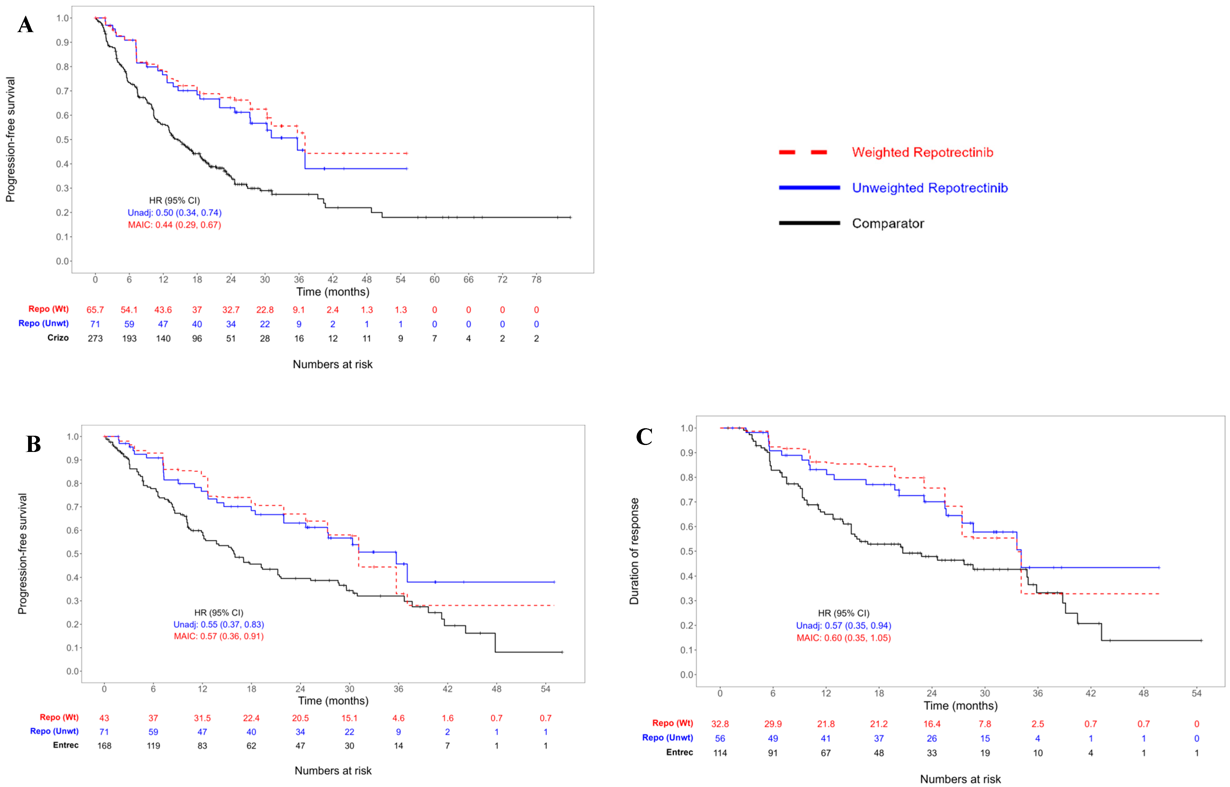 Cancers 17 00748 g001