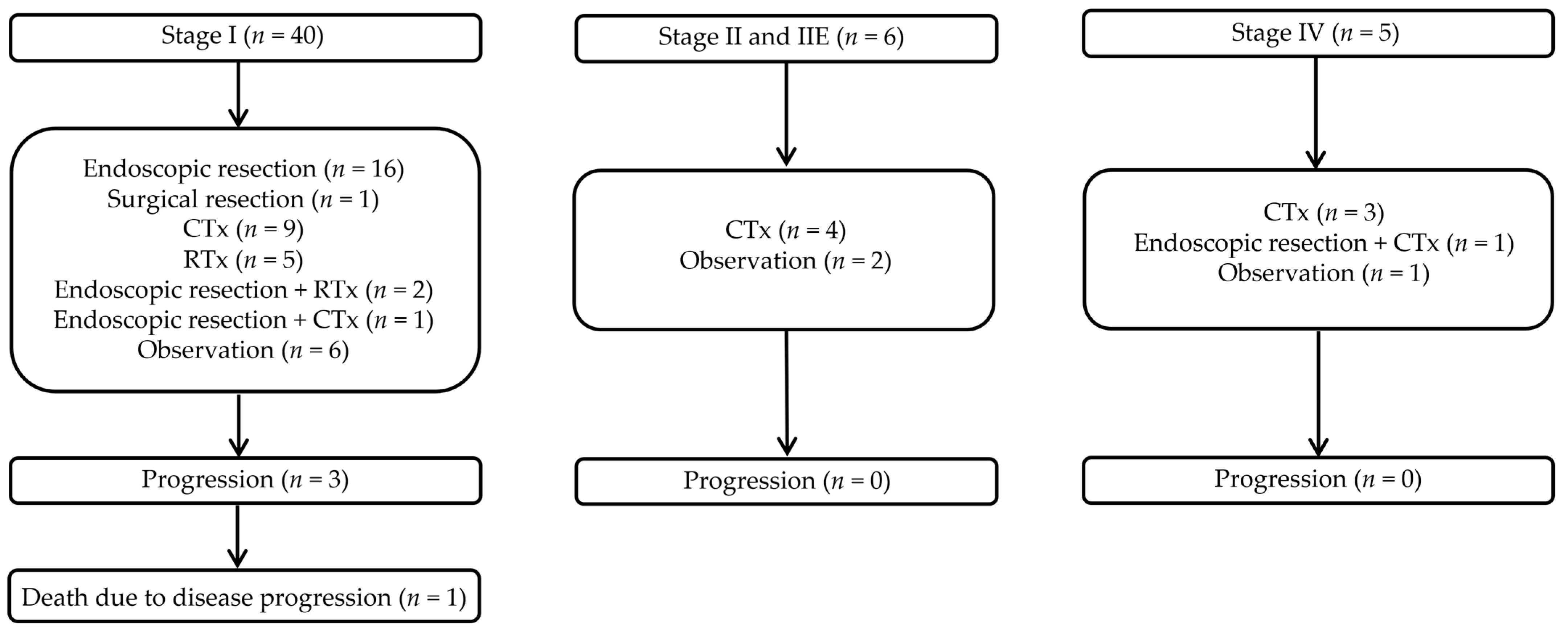 Cancers 17 00750 g002