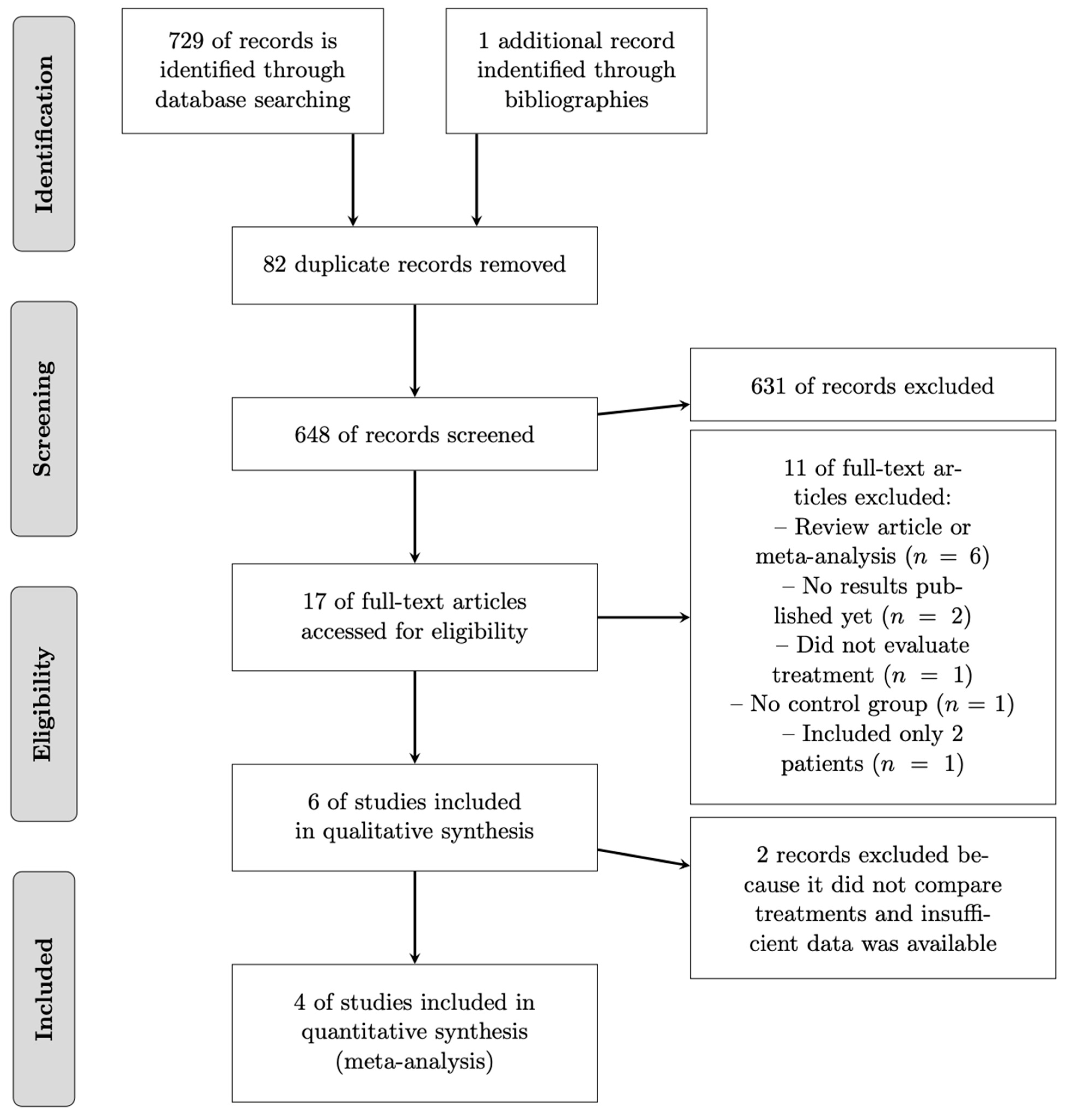 Cancers 17 00751 g001
