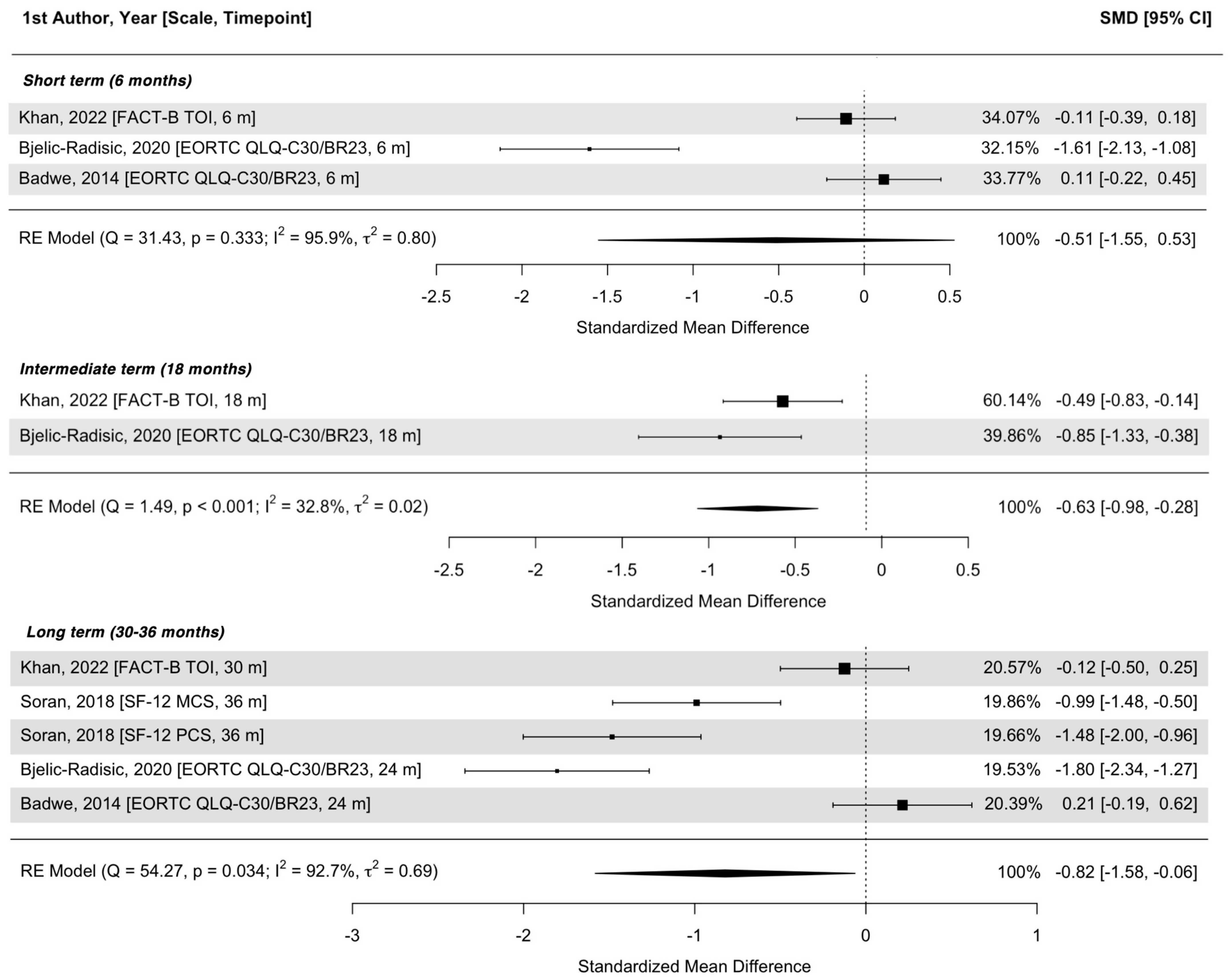 Cancers 17 00751 g003