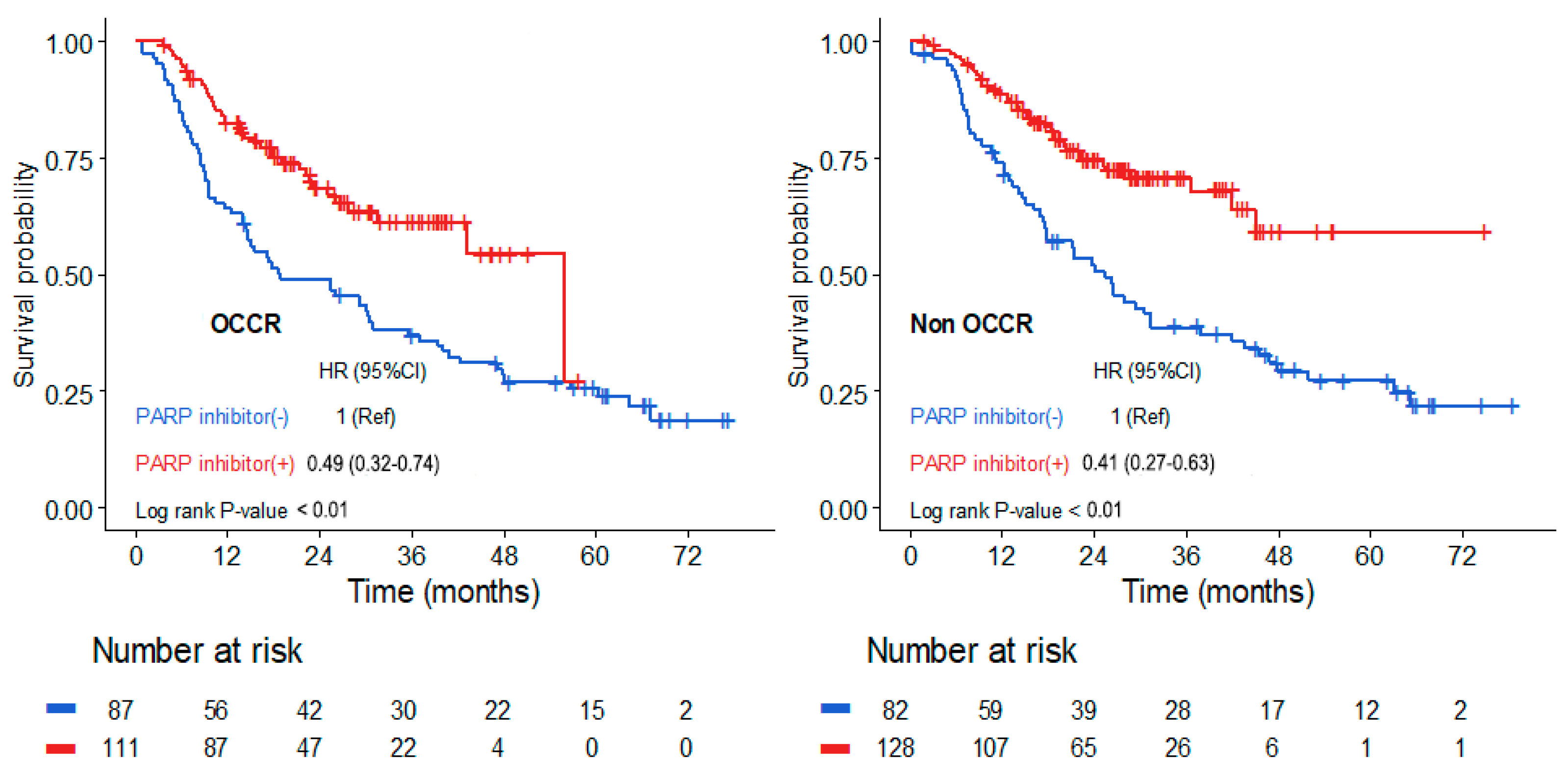 Cancers 17 00756 g003