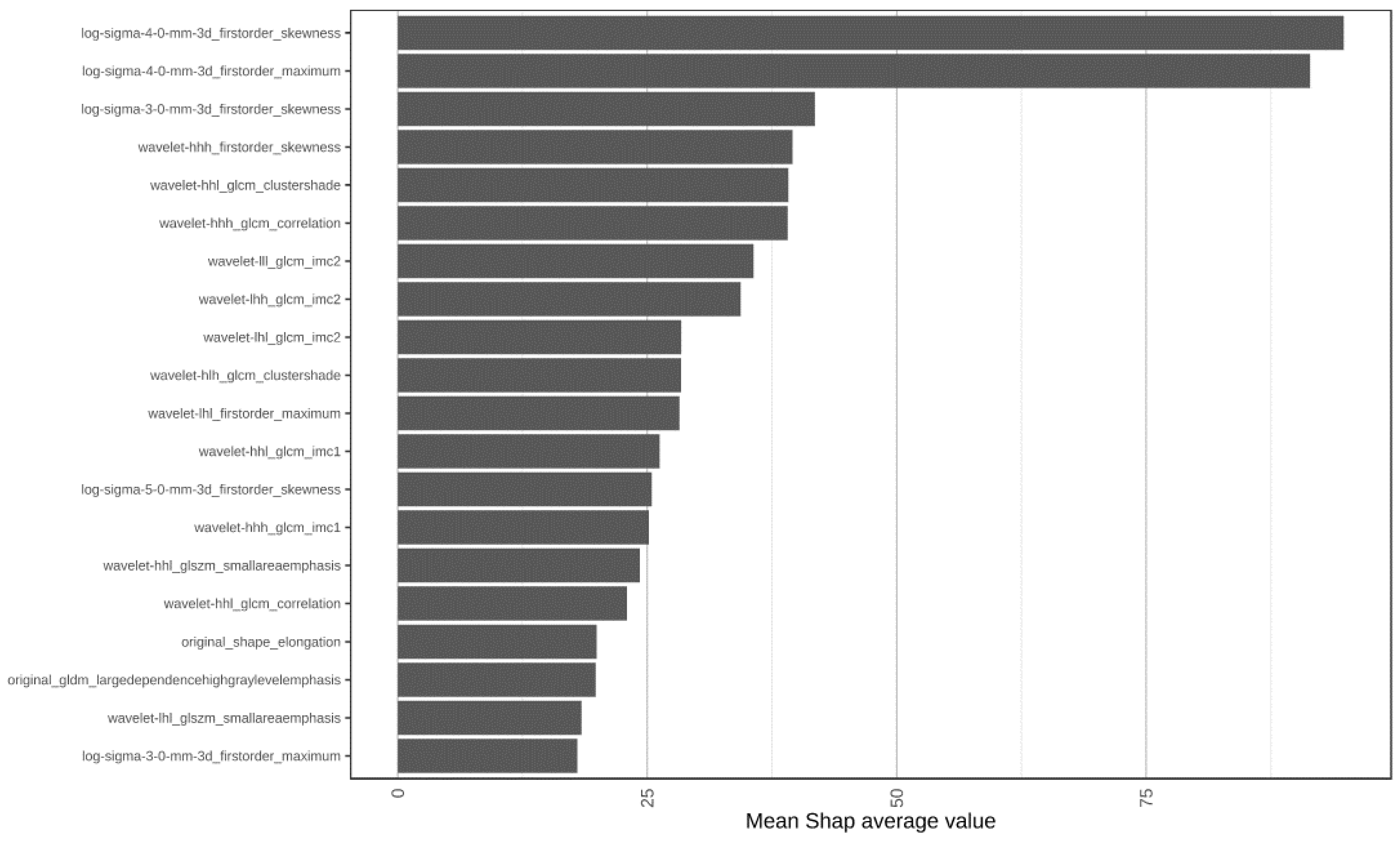 Cancers 17 00758 g003