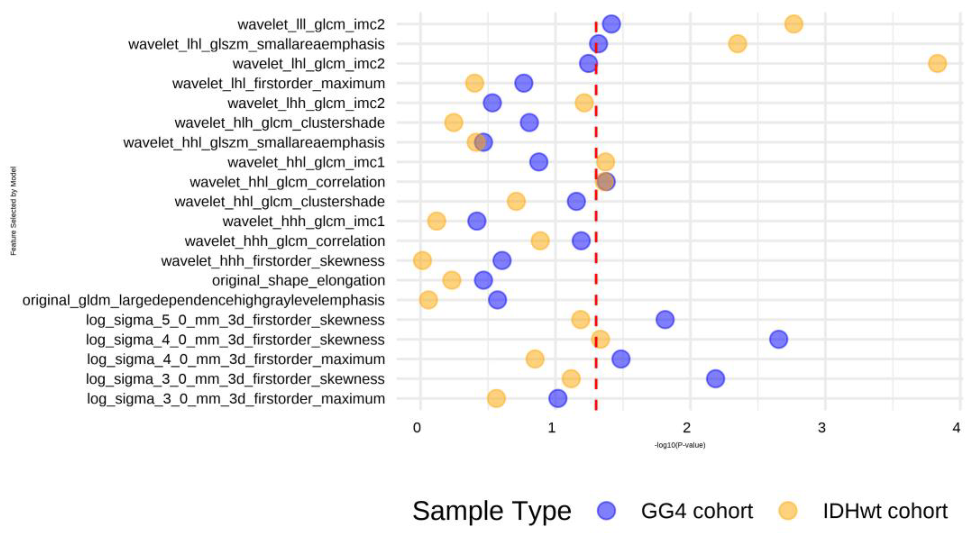 Cancers 17 00758 g004